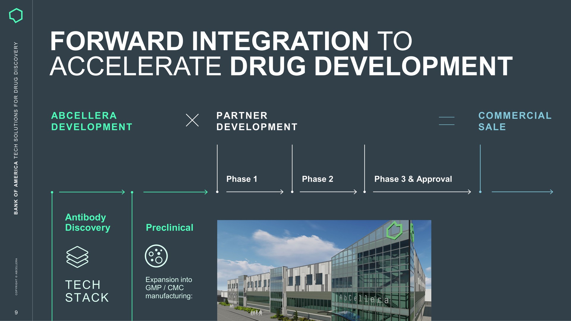forward integration to accelerate drug development | AbCellera