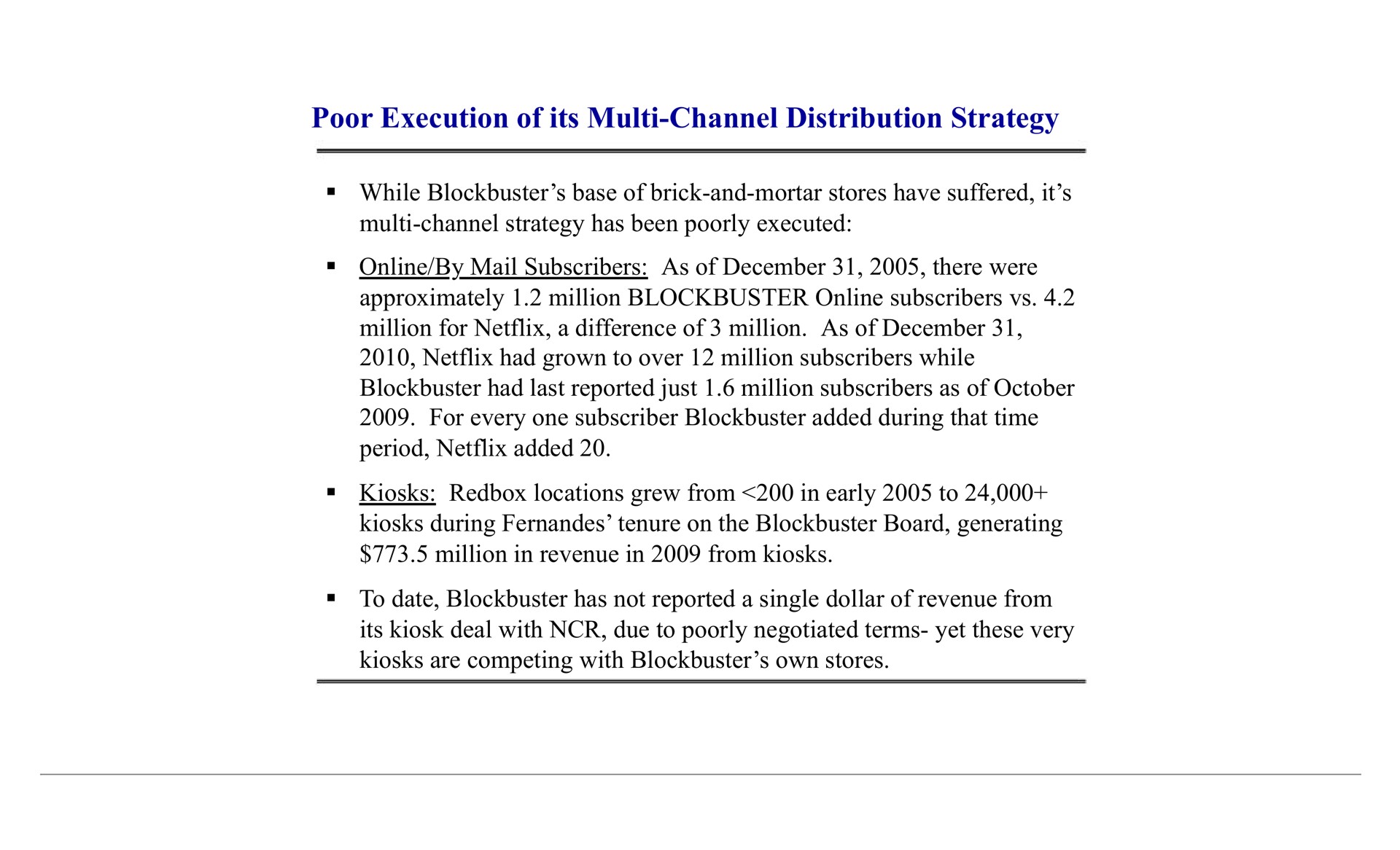 poor execution of its channel distribution strategy had grown to over million subscribers while blockbuster had last reported just million subscribers as period added million in revenue in from kiosks to date blockbuster has not reported a single dollar revenue from kiosks are competing with blockbuster own stores | Blockbuster Video