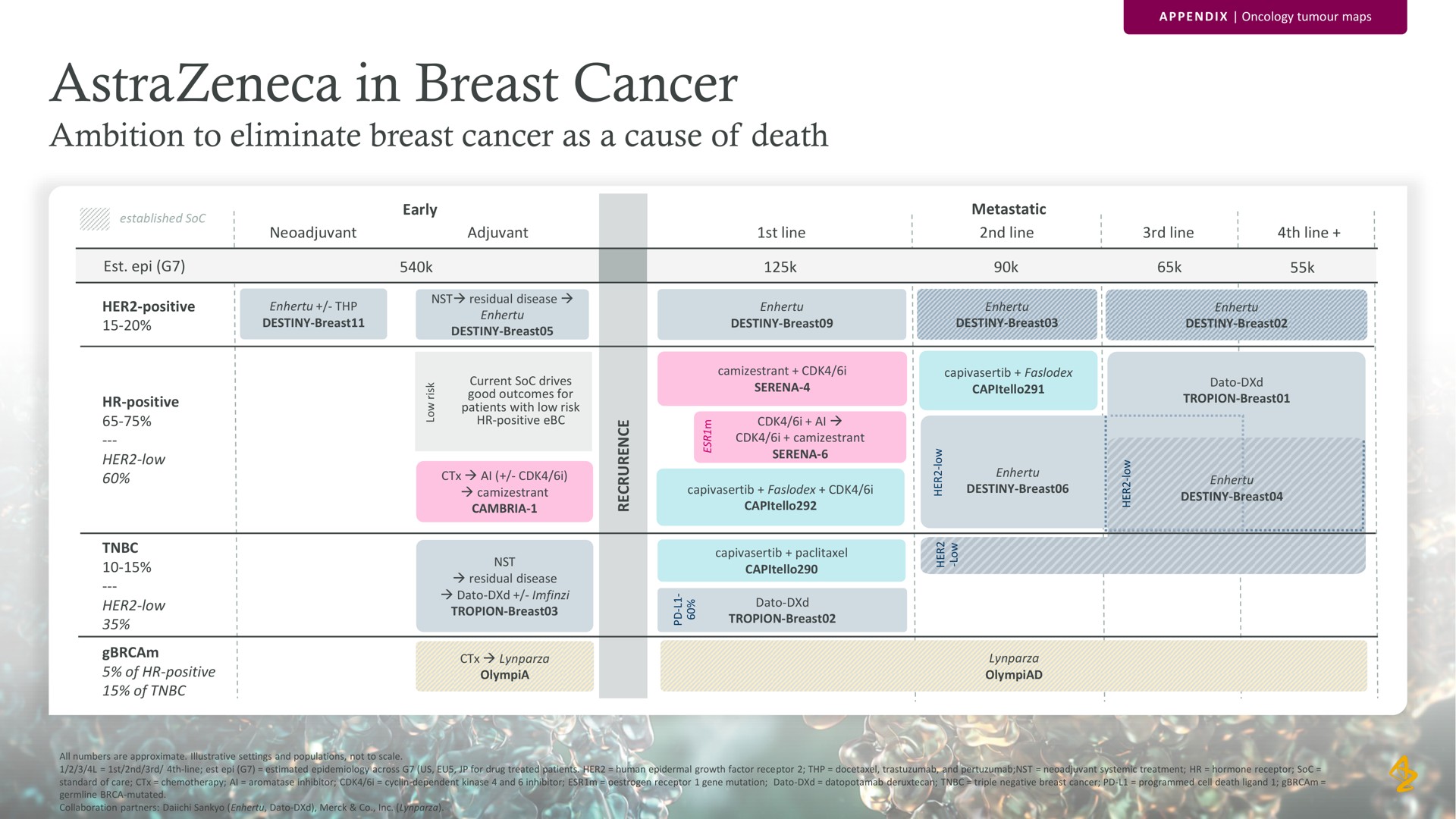 in breast cancer ambition to eliminate breast cancer as a cause of death | AstraZeneca