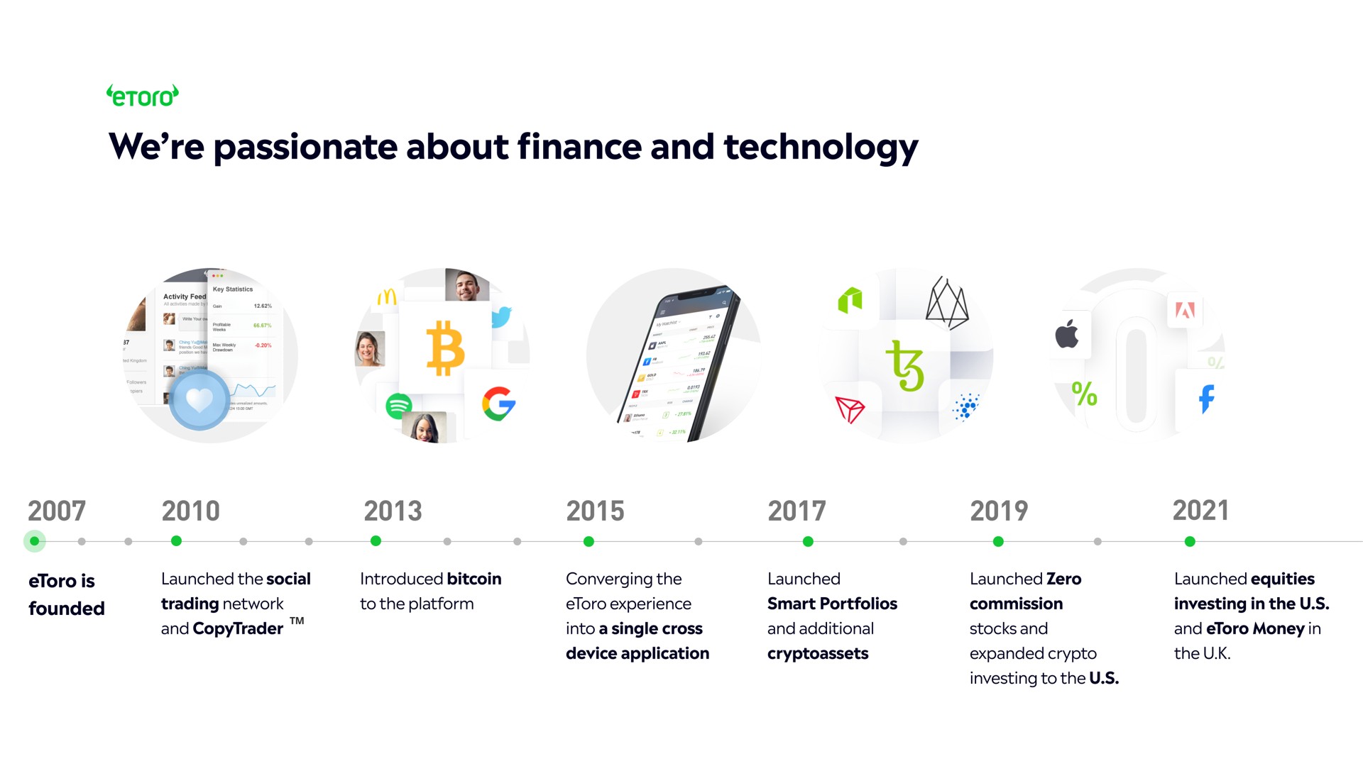 we passionate about finance and technology | eToro