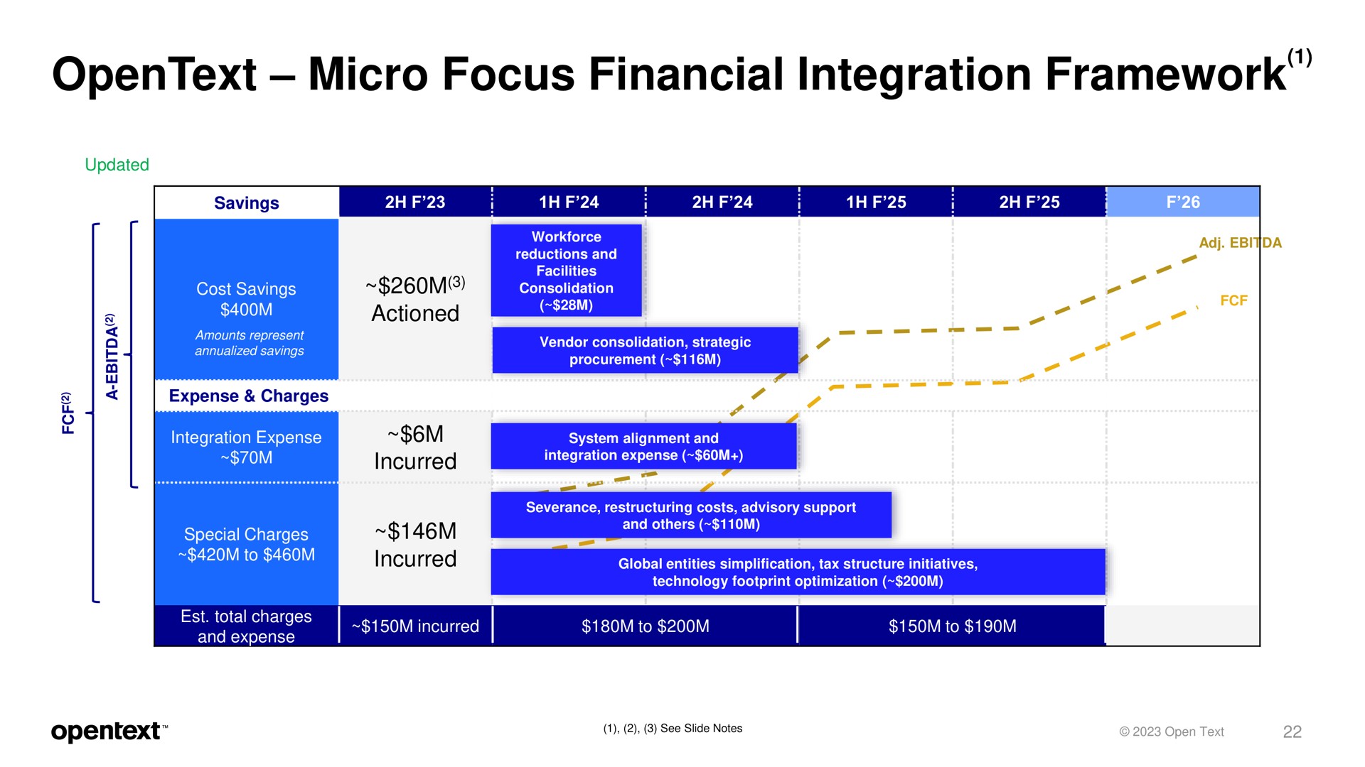 micro focus financial integration framework | OpenText