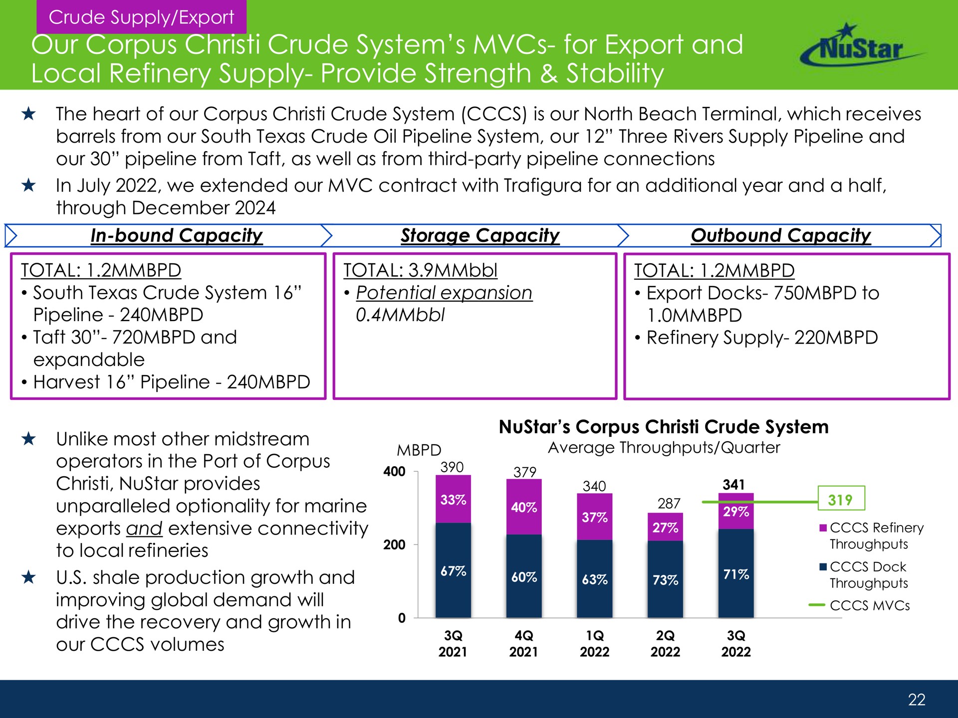 our corpus crude system for export and local refinery supply provide strength stability to refineries | NuStar Energy