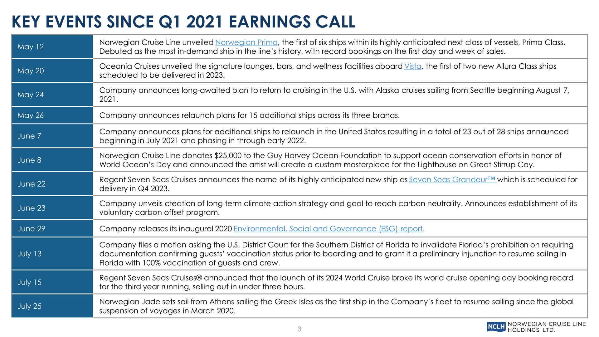 key events since earnings call | Norwegian Cruise Line