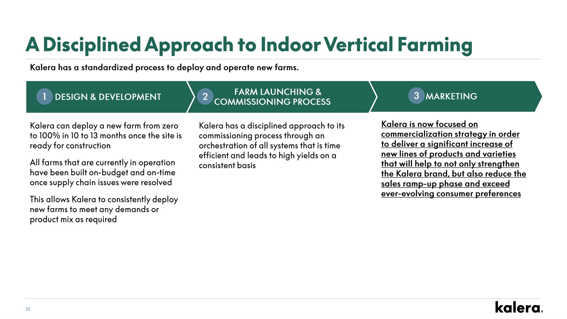 a disciplined approach to indoor vertical farming | Kalera