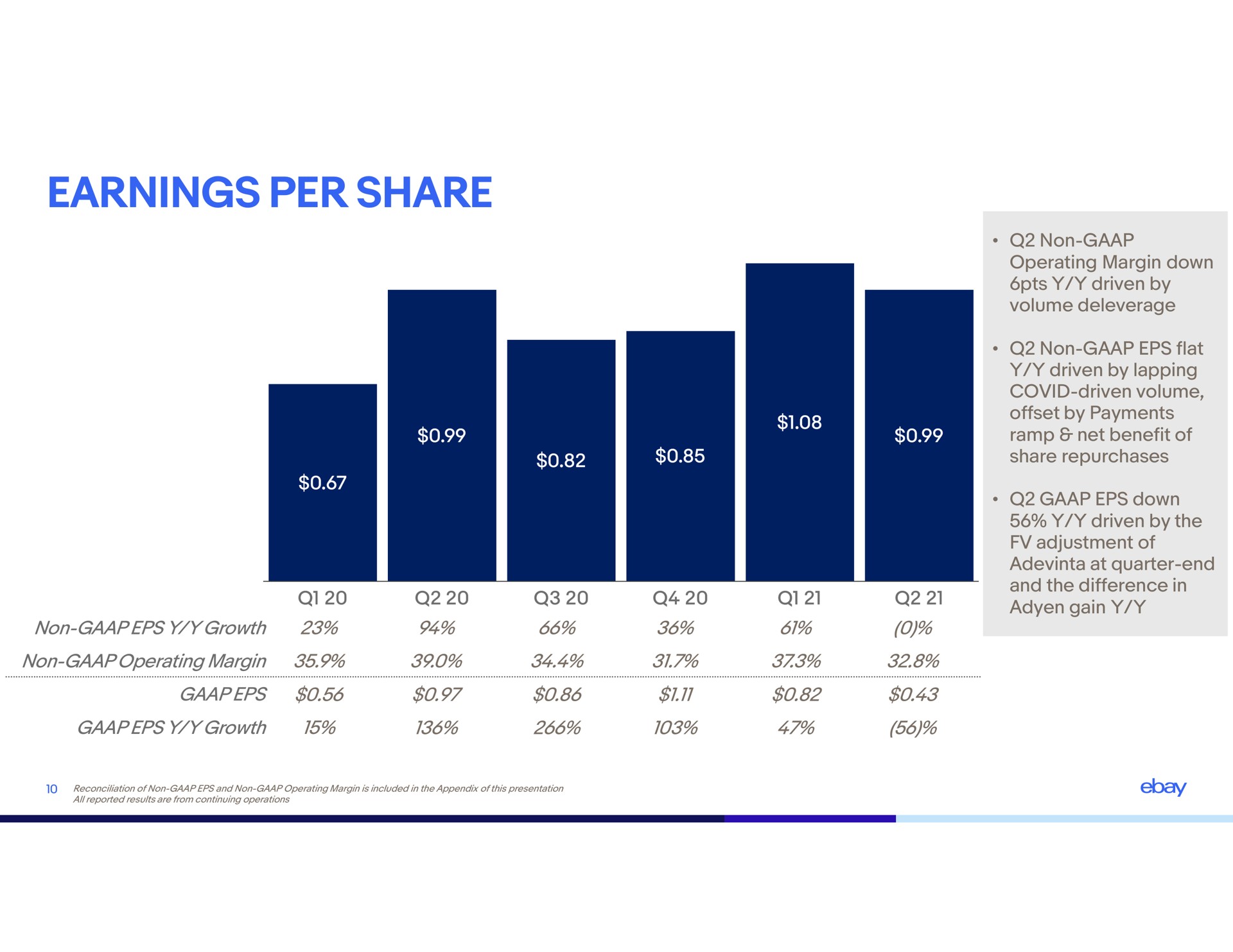 earnings per share | eBay