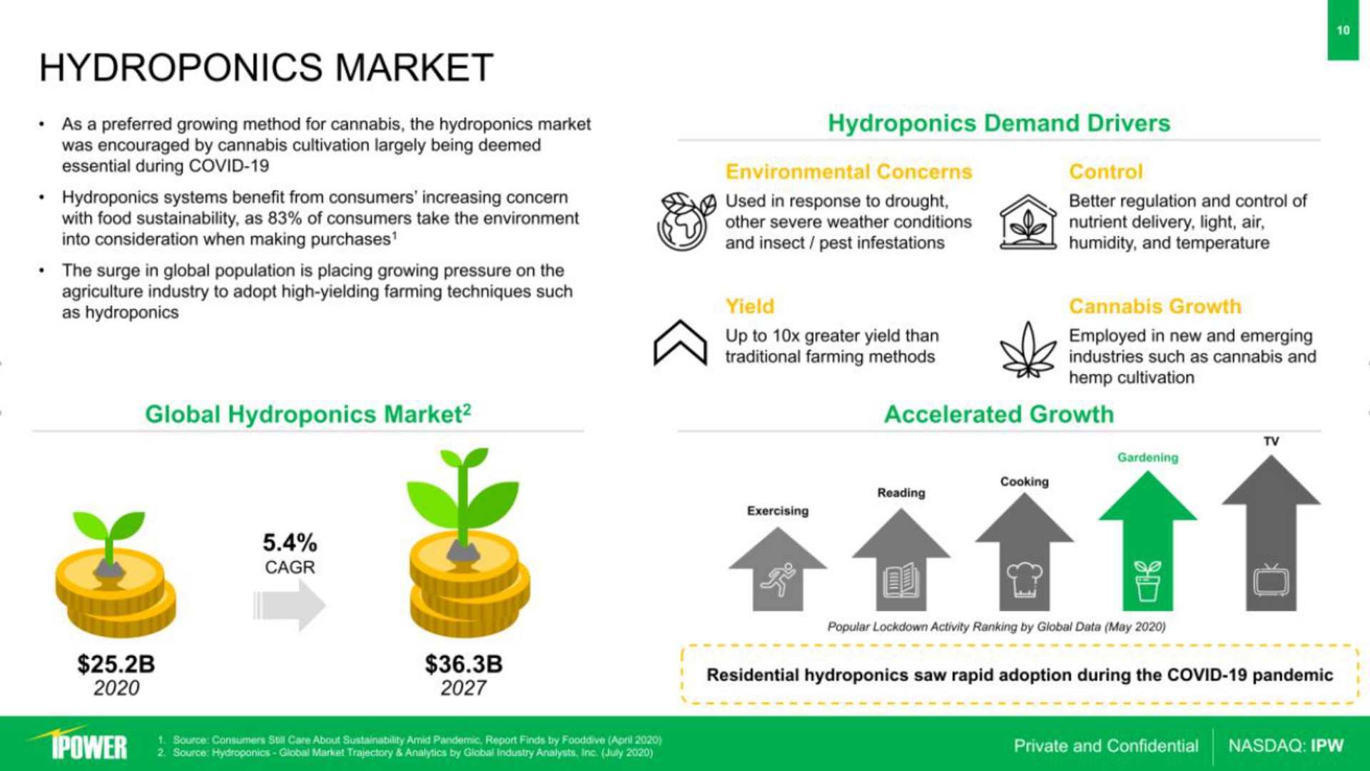 hydroponics market hydroponics demand drivers global hydroponics market | iPower