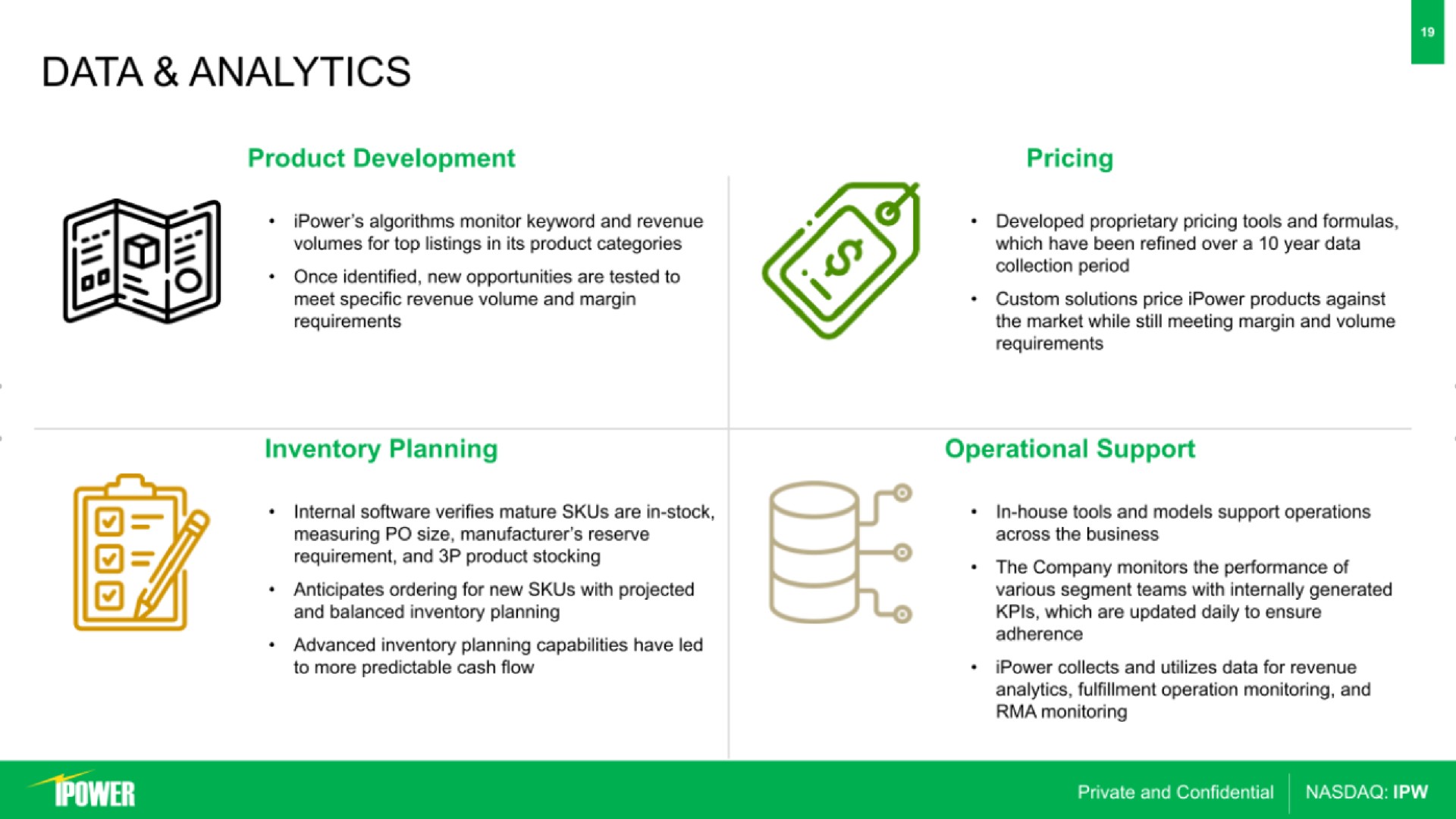 data analytics product development pricing inventory planning | iPower