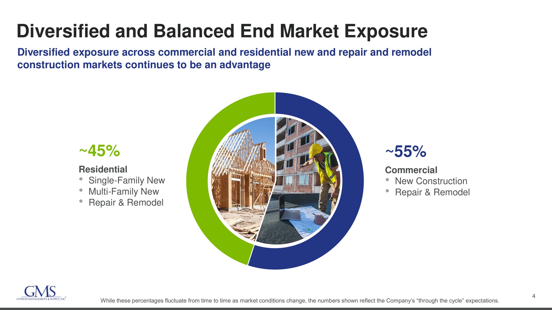 diversified and balanced end market exposure | GMS