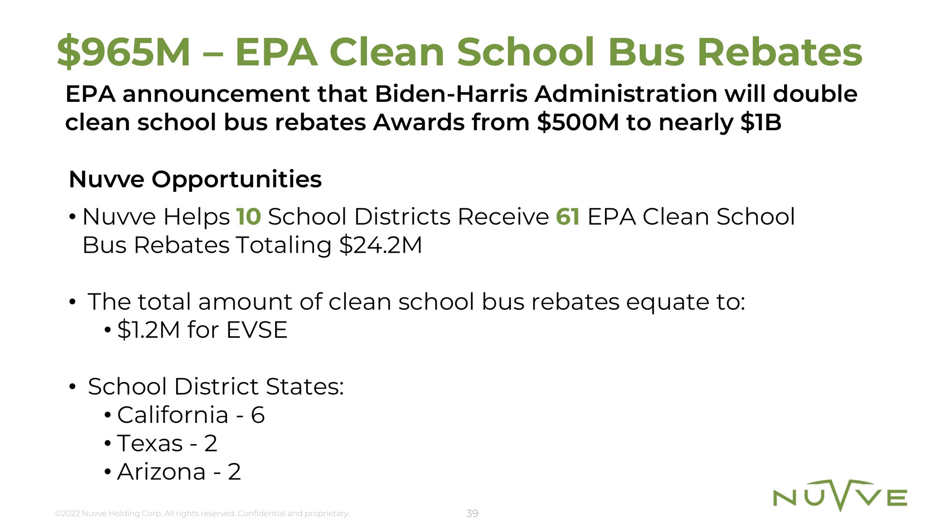 clean school bus rebates announcement that administration will double awards from to nearly opportunities helps districts receive totaling the total amount of equate to for district states | Nuvve