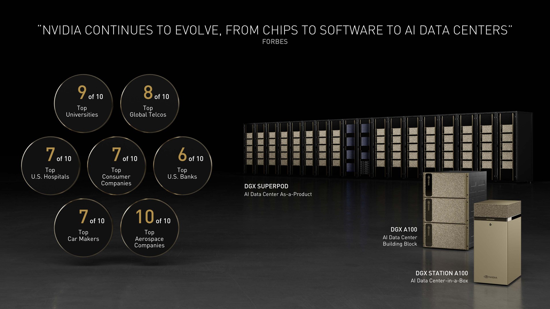continues to evolve from chips to to data centers | NVIDIA