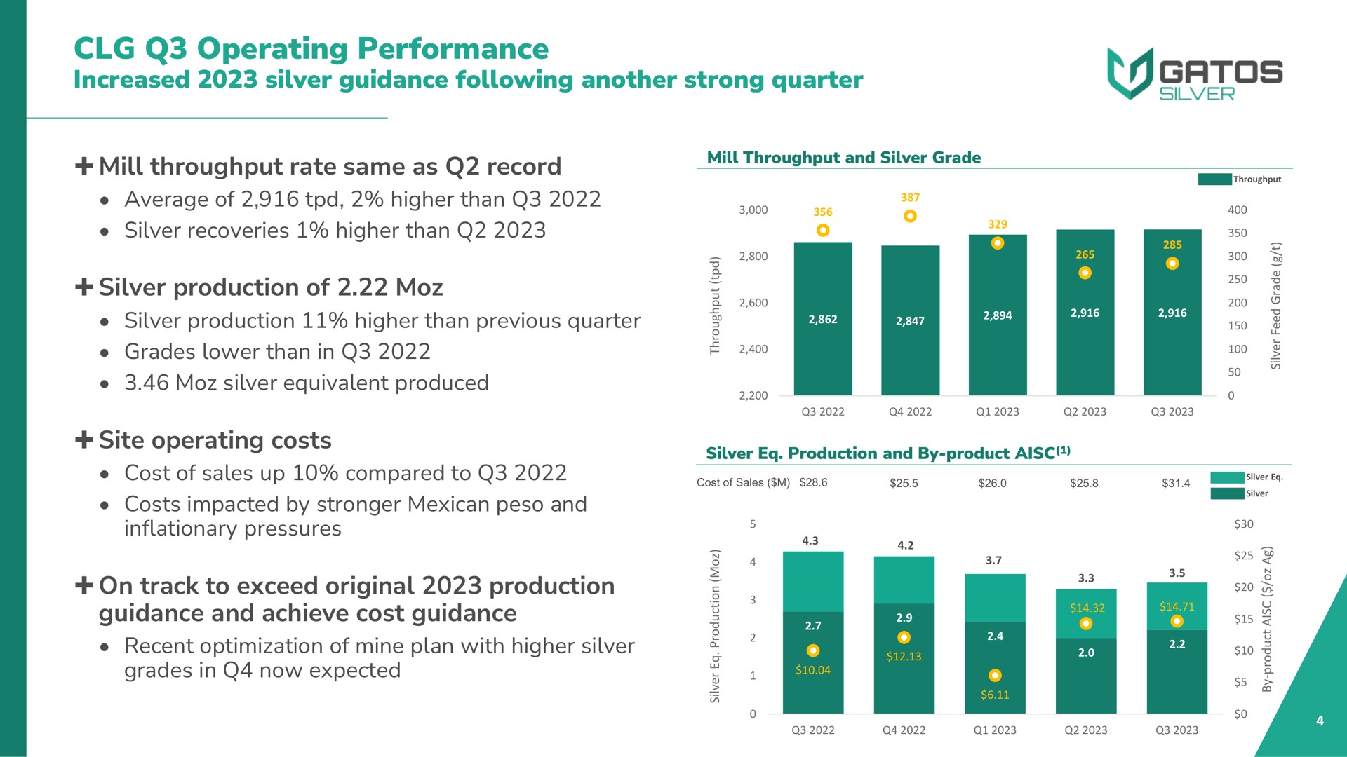 operating performance increased silver guidance following another strong quarter mill throughput rate same as record silver production of site operating costs on track to exceed original production guidance and achieve cost guidance grads | Gatos Silver
