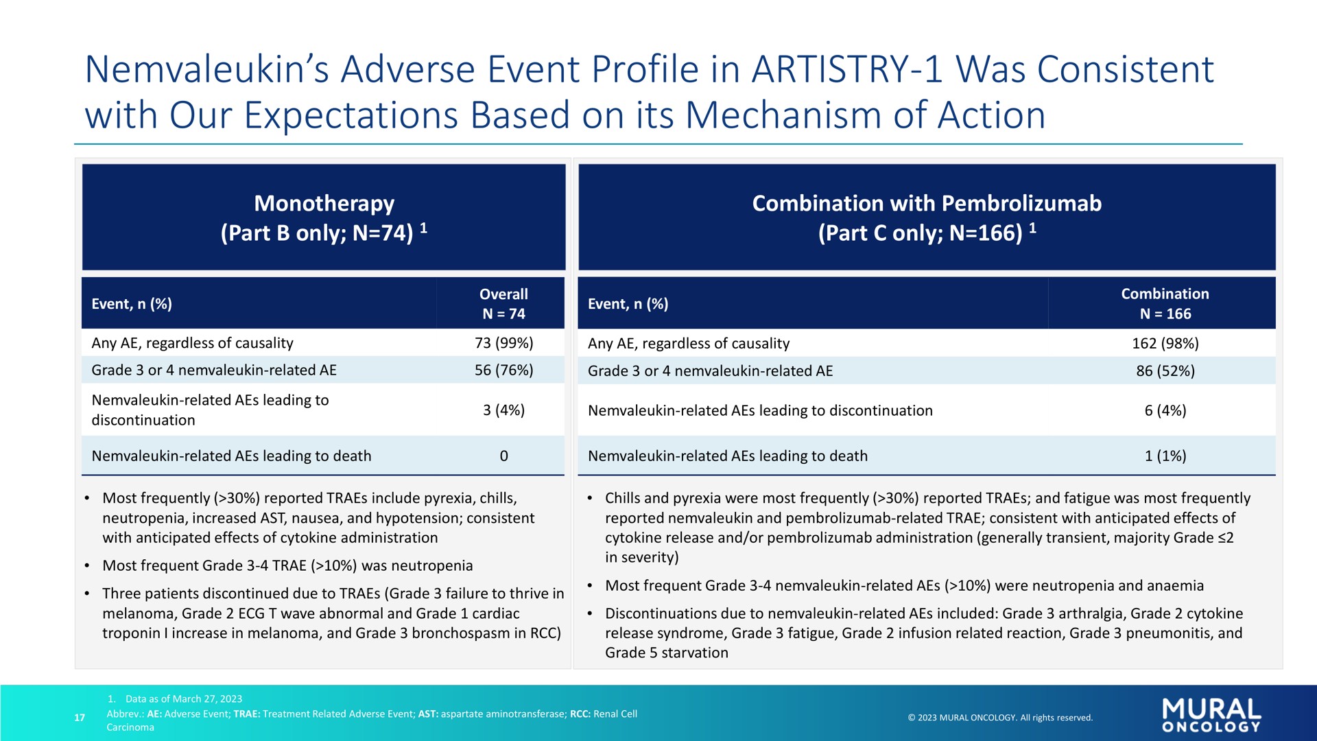 adverse event profile in artistry was consistent with our expectations based on its mechanism of action | Alkermes