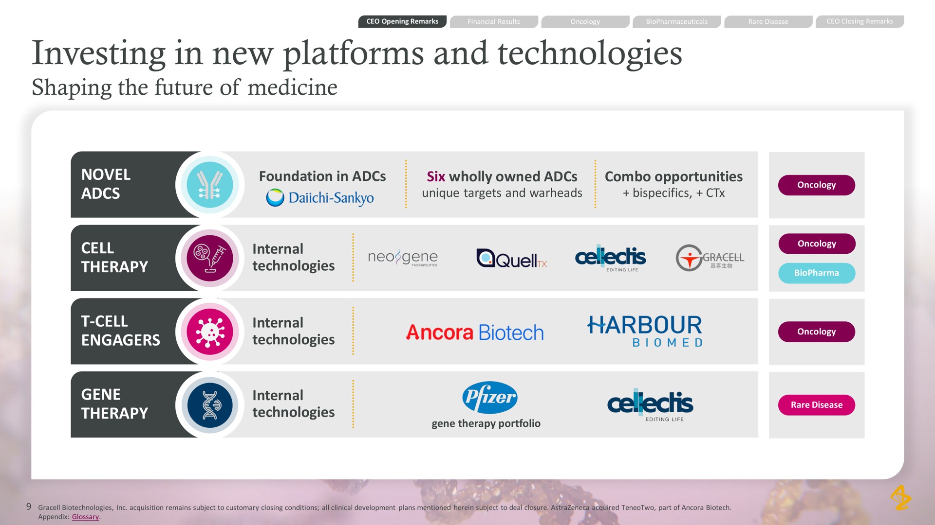investing in new platforms and technologies shaping the future of medicine novel cell therapy cell gene therapy | AstraZeneca