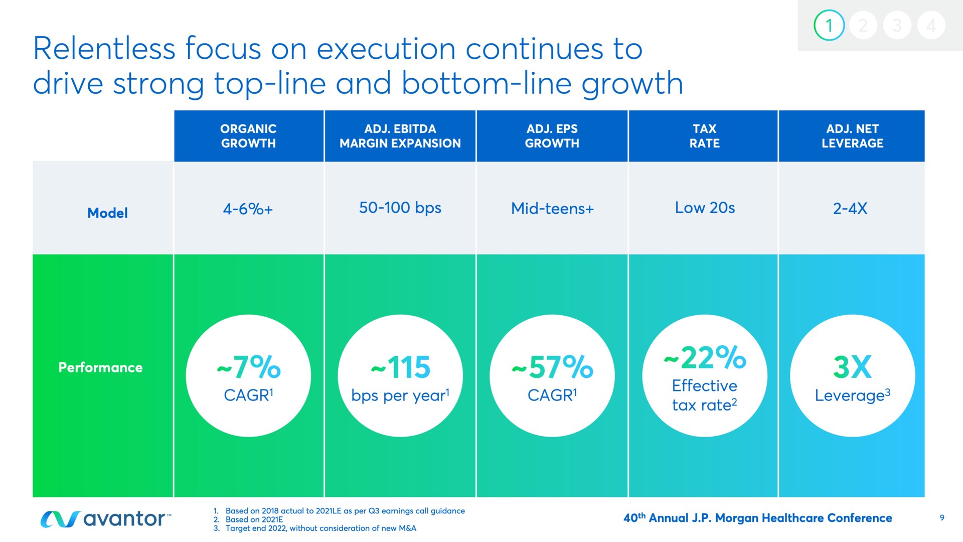 relentless focus on execution continues to drive strong top line and bottom line growth | Avantor
