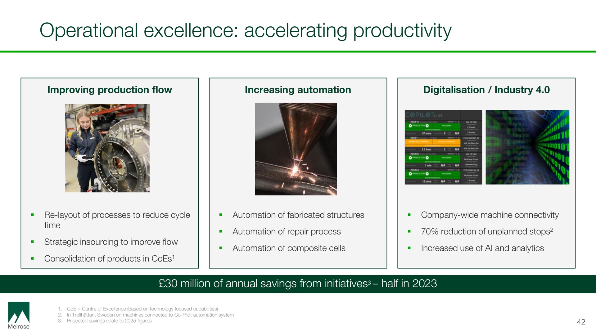 operational excellence accelerating productivity | Melrose