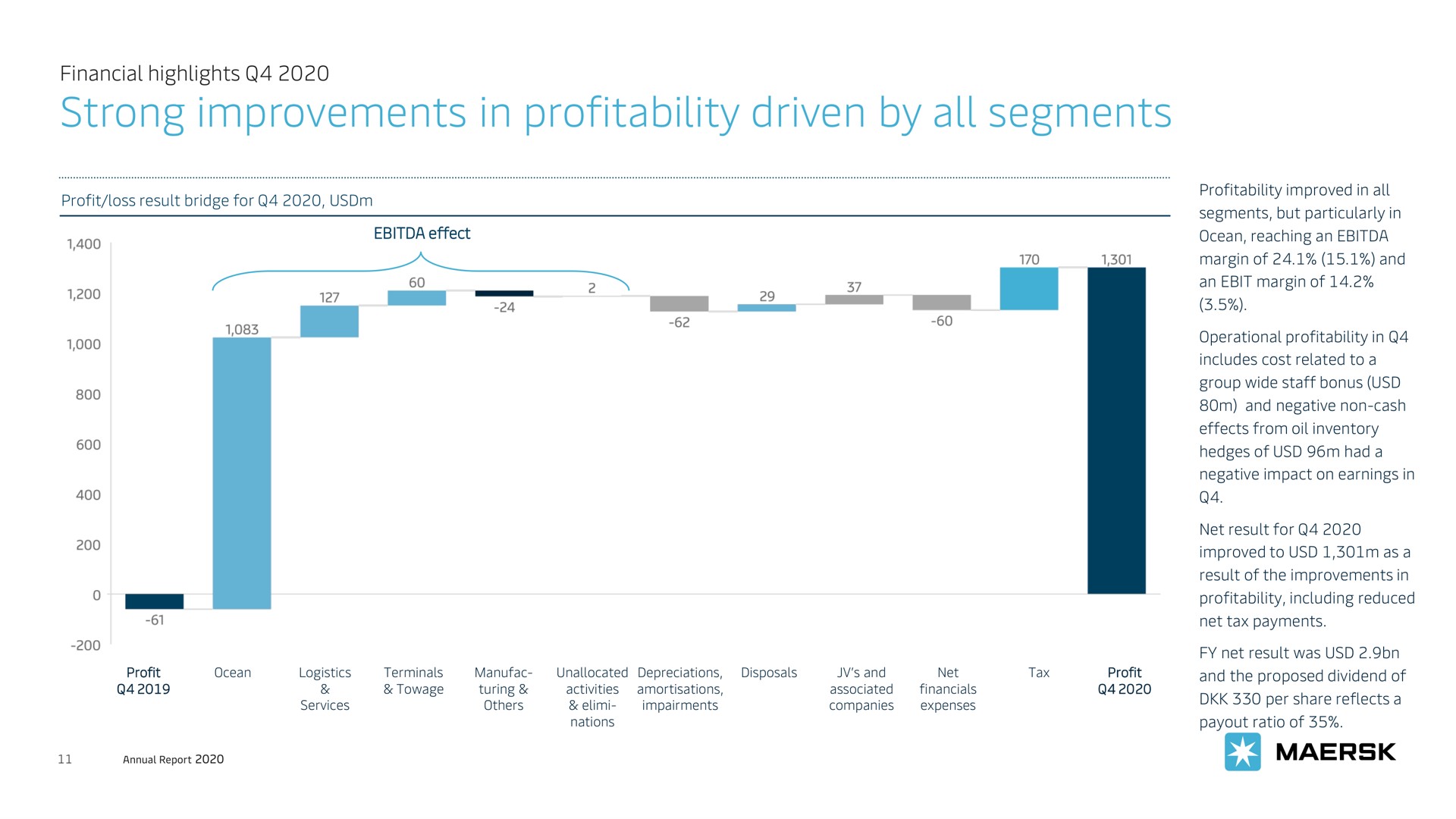 strong improvements in profitability driven by all segments | Maersk