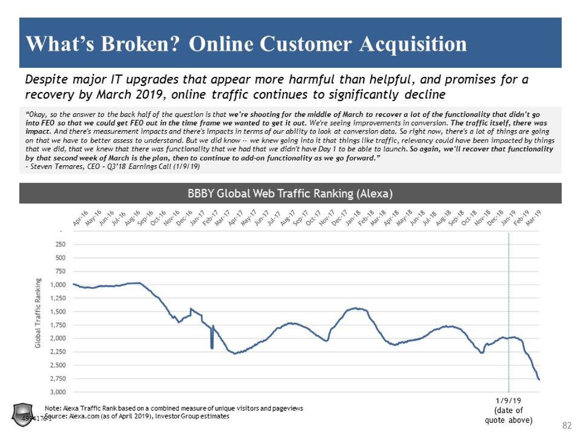 what broken customer acquisition | Legion Partners