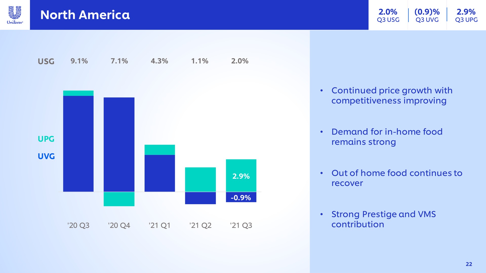 north the had pee continued price growth with competitiveness improving demand for in home food out of home food continues to recover strong prestige and | Unilever