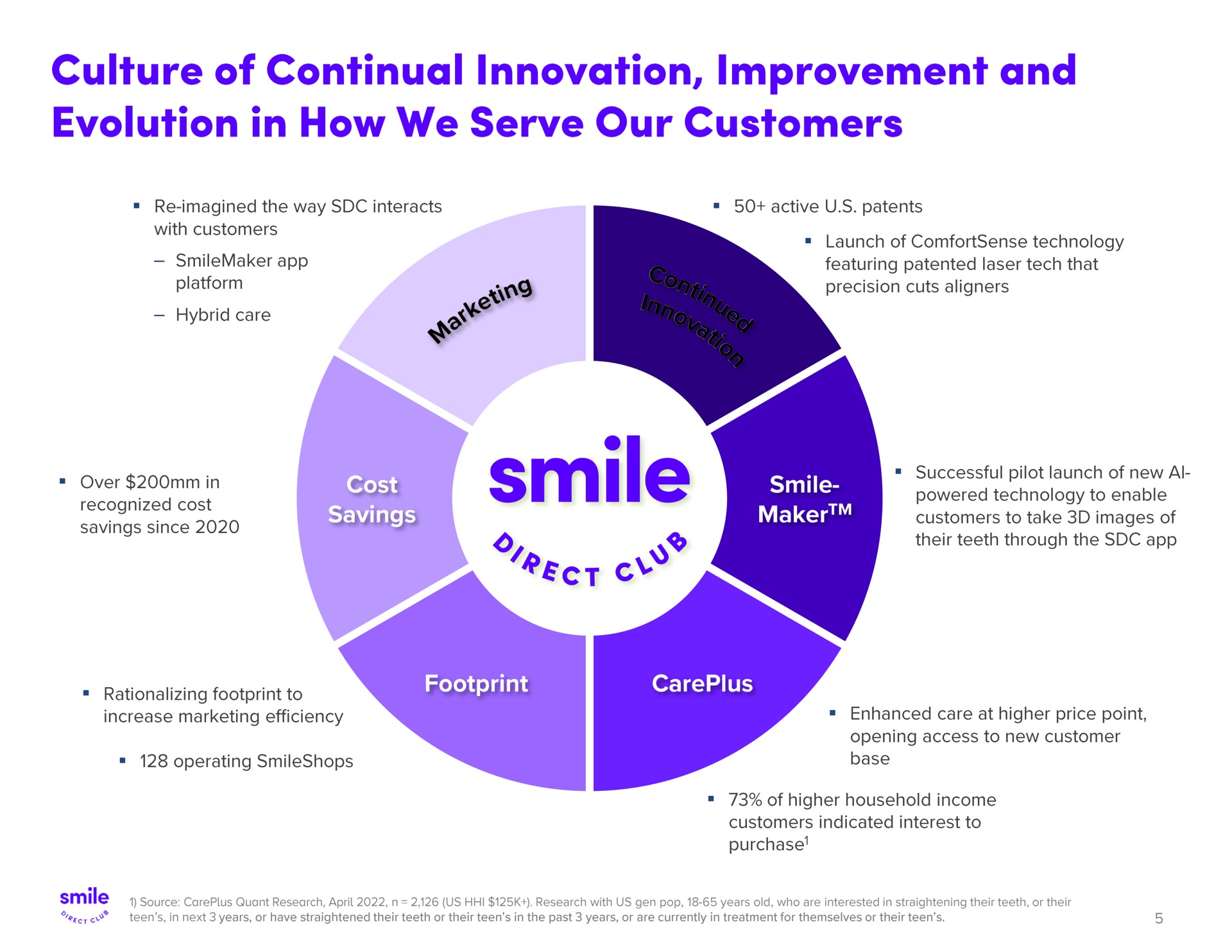 culture of continual innovation improvement and evolution in how we serve our customers | SmileDirectClub