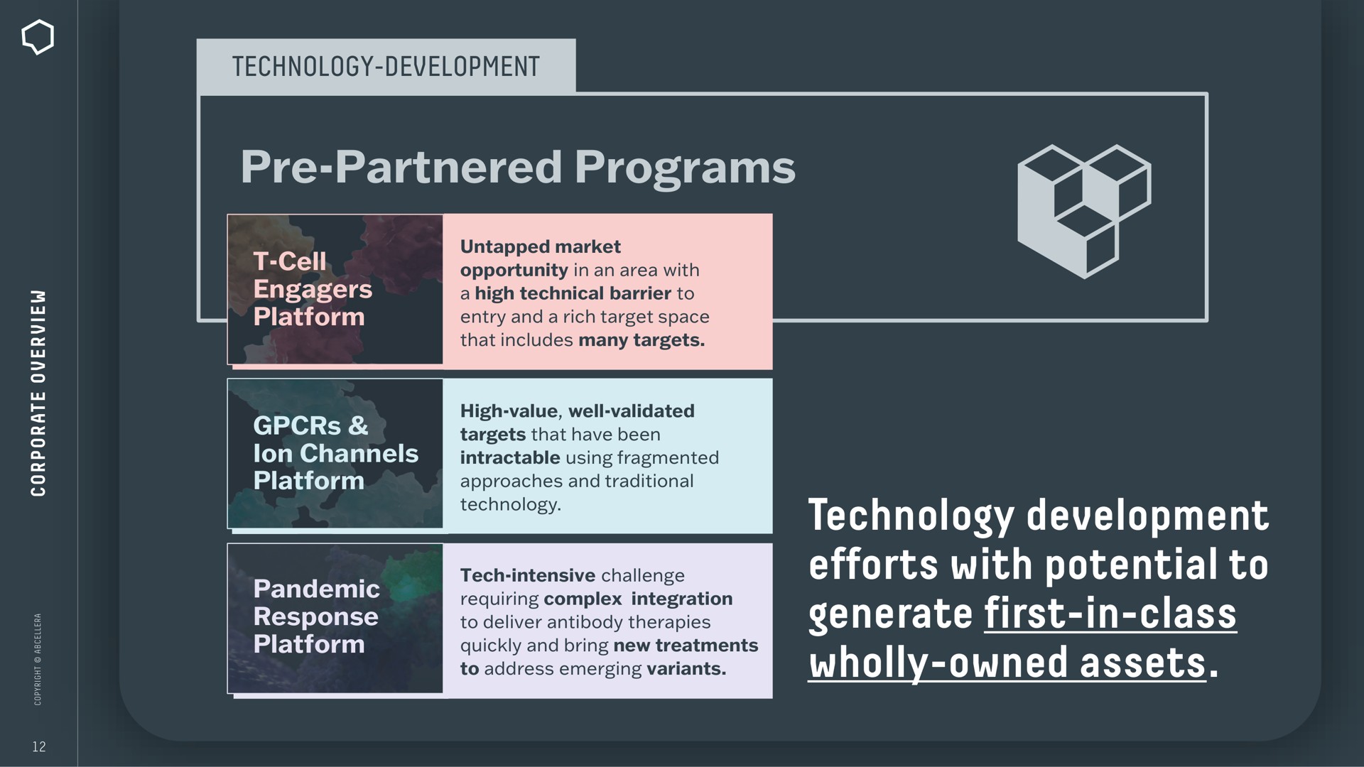 partnered programs technology development efforts with potential to generate first in class wholly owned assets ama | AbCellera