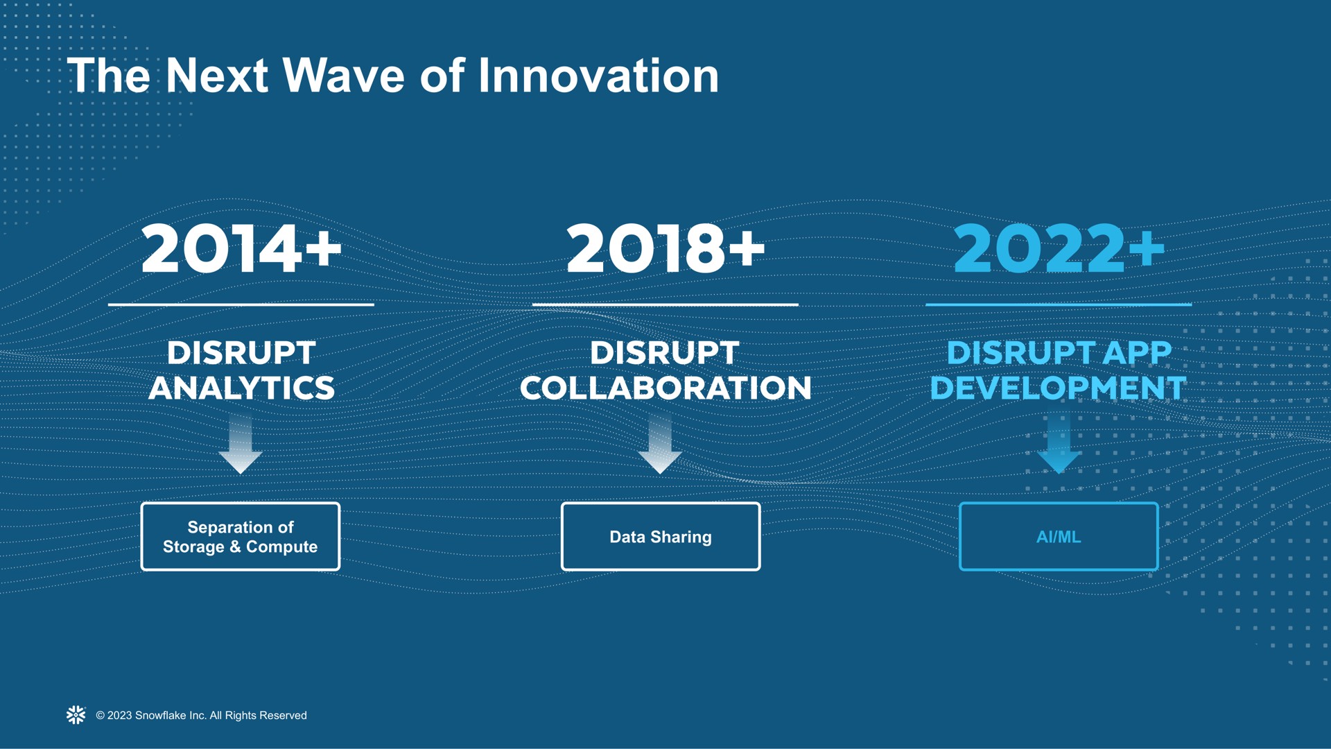 the next wave of innovation a disrupt nae aes analytics | Snowflake