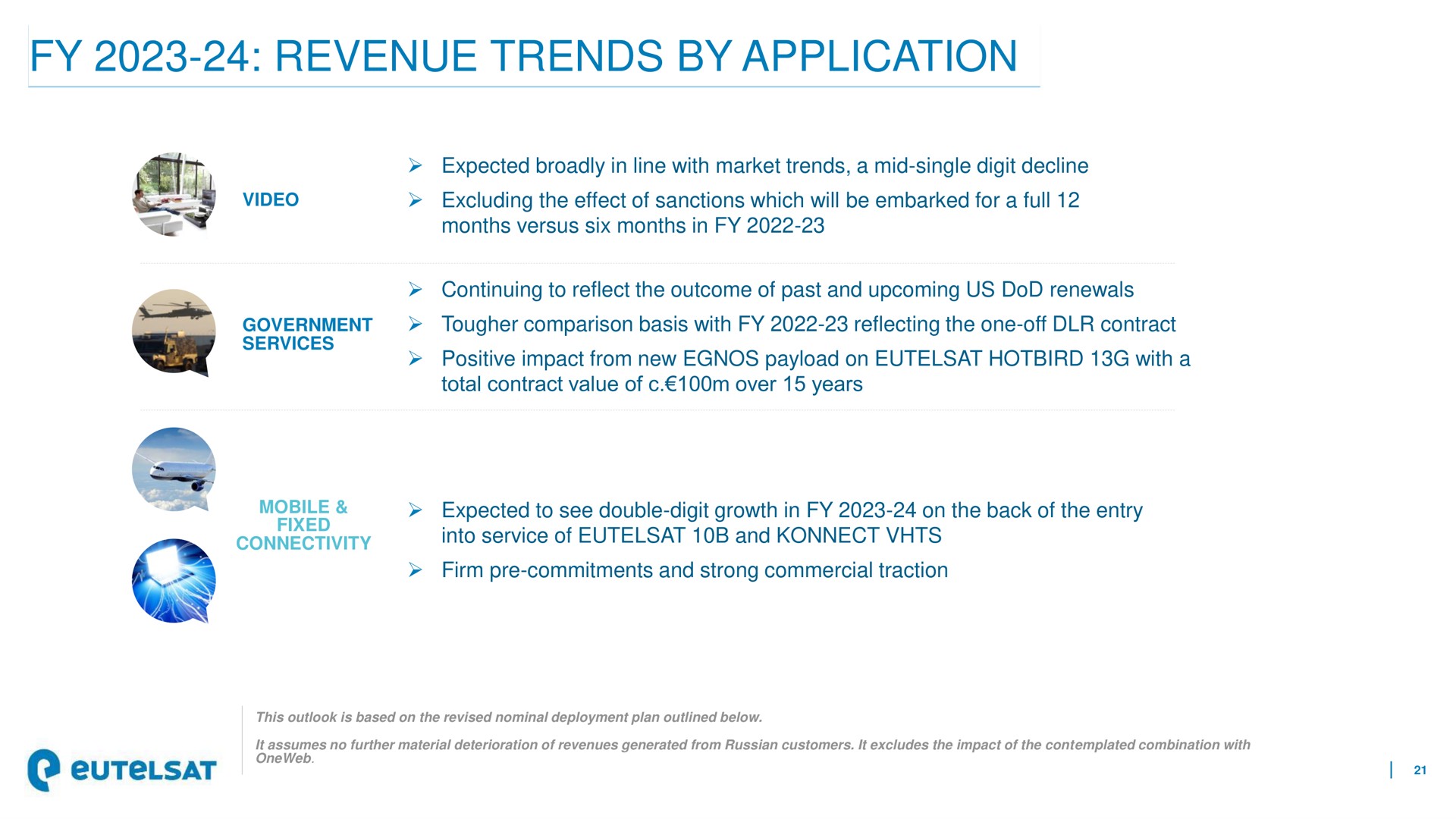 revenue trends by application | Eutelsat