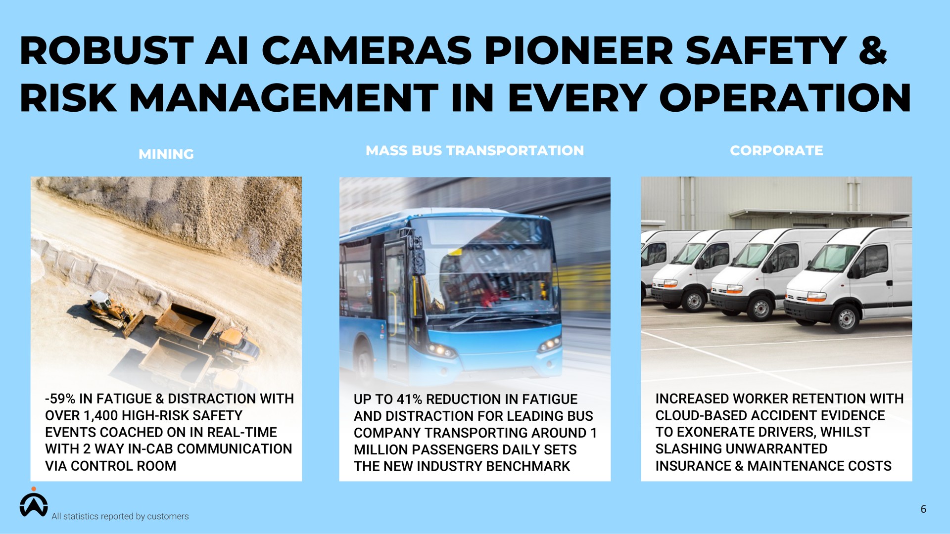 robust cameras pioneer safety risk management in every operation | Karooooo