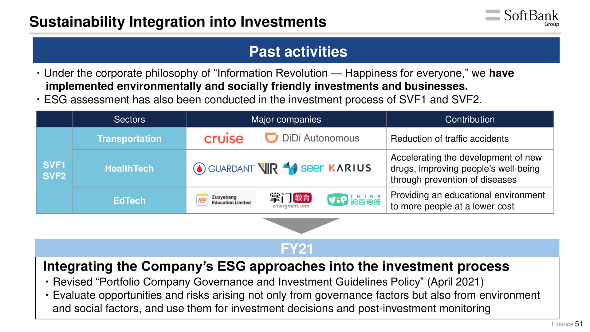 integration into investments past activities integrating the company approaches into the investment process group | SoftBank