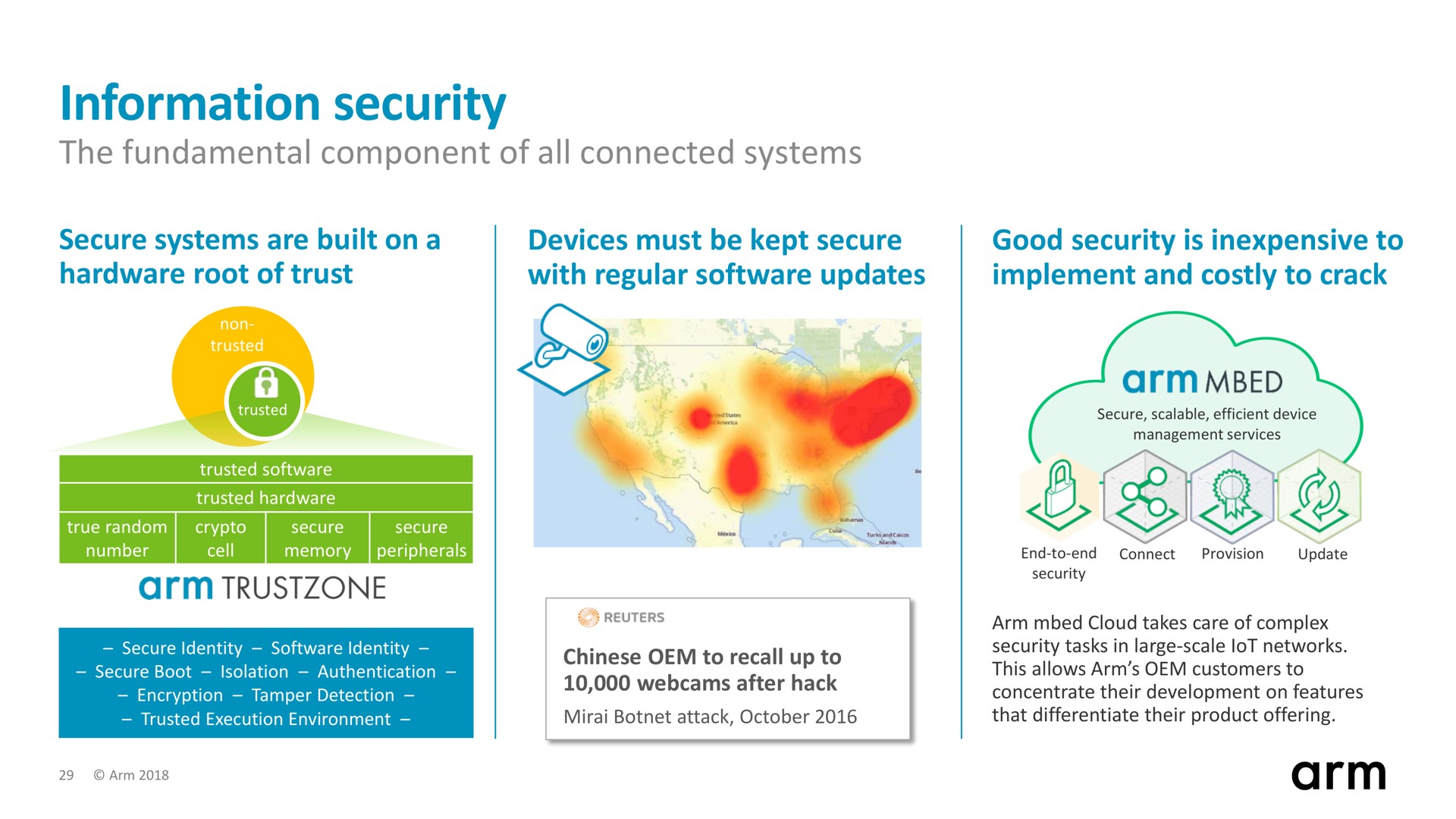 information security arm | SoftBank