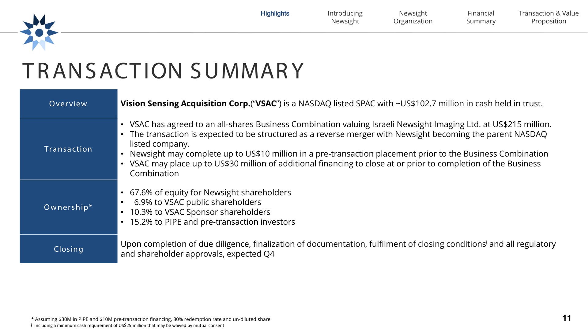 ans act ion view vision sensing acquisition corp is a listed with us million in cash held in trust a a ion has agreed to an all shares business combination valuing imaging at us million the transaction is expected to be structured as a reverse merger with becoming the parent listed company may complete up to us million in a transaction placement prior to the business combination may place up to us million of additional financing to close at or prior to completion of the business combination of equity for shareholders to public shareholders to sponsor shareholders to pipe and transaction investors in upon completion of due diligence of documentation of closing conditions and all regulatory and shareholder approvals expected summary overview ownership | Newsight Imaging