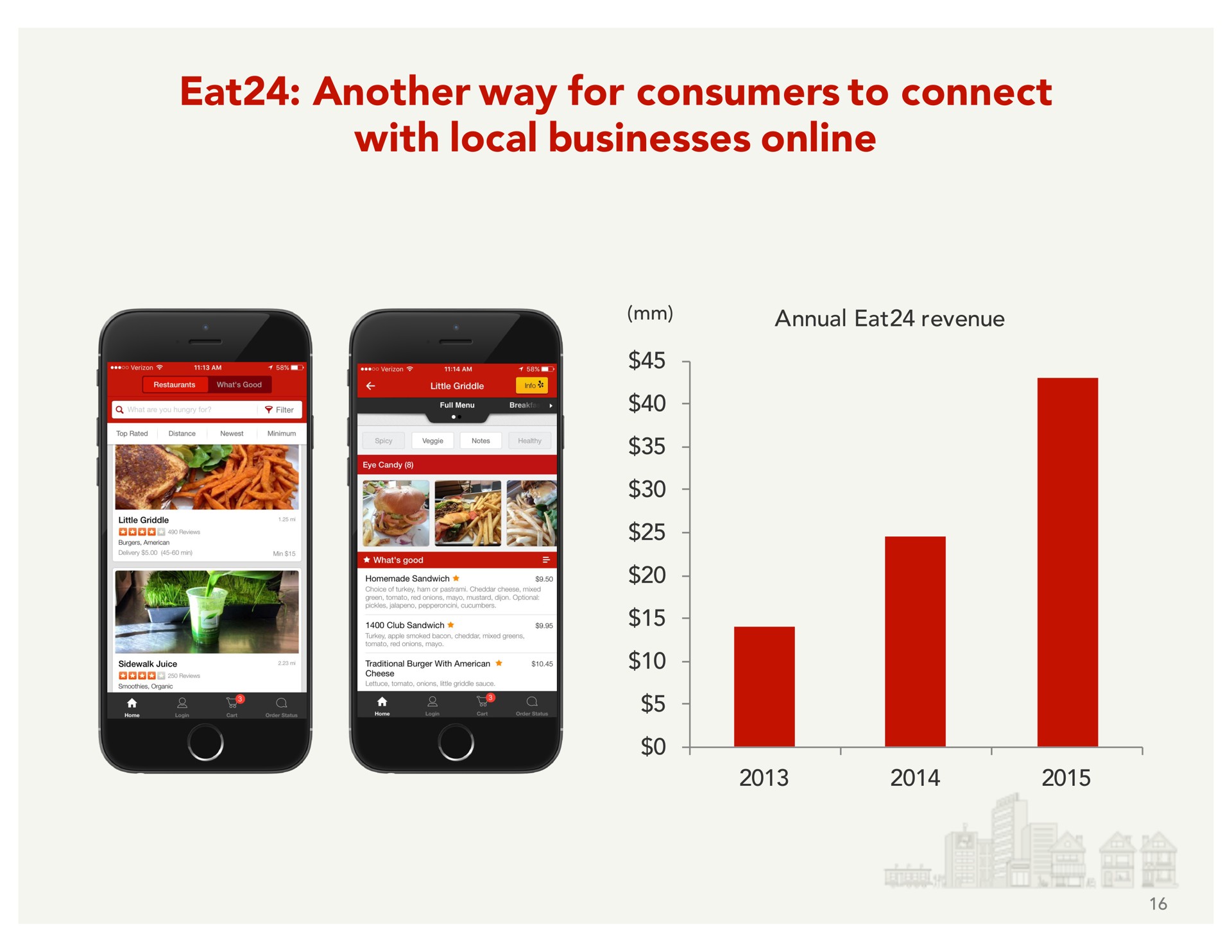 eat another way for consumers to connect with local businesses | Yelp