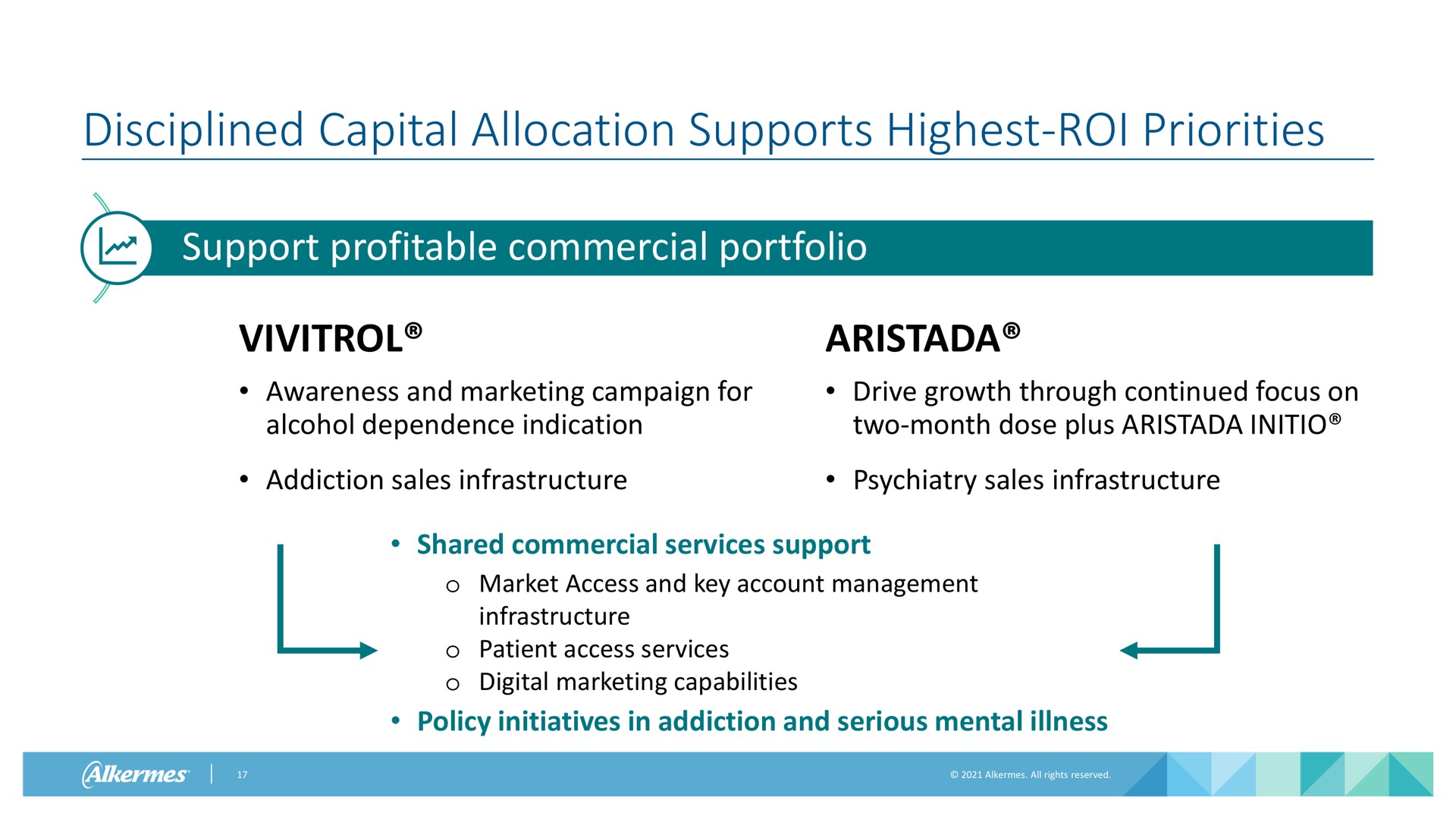 disciplined capital allocation supports highest roi priorities support profitable commercial portfolio awareness and marketing campaign for alcohol dependence indication drive growth through continued focus on two month dose plus addiction sales infrastructure psychiatry sales infrastructure shared commercial services support market access and key account management infrastructure patient access services digital marketing capabilities policy initiatives in addiction and serious mental illness alkermes | Alkermes