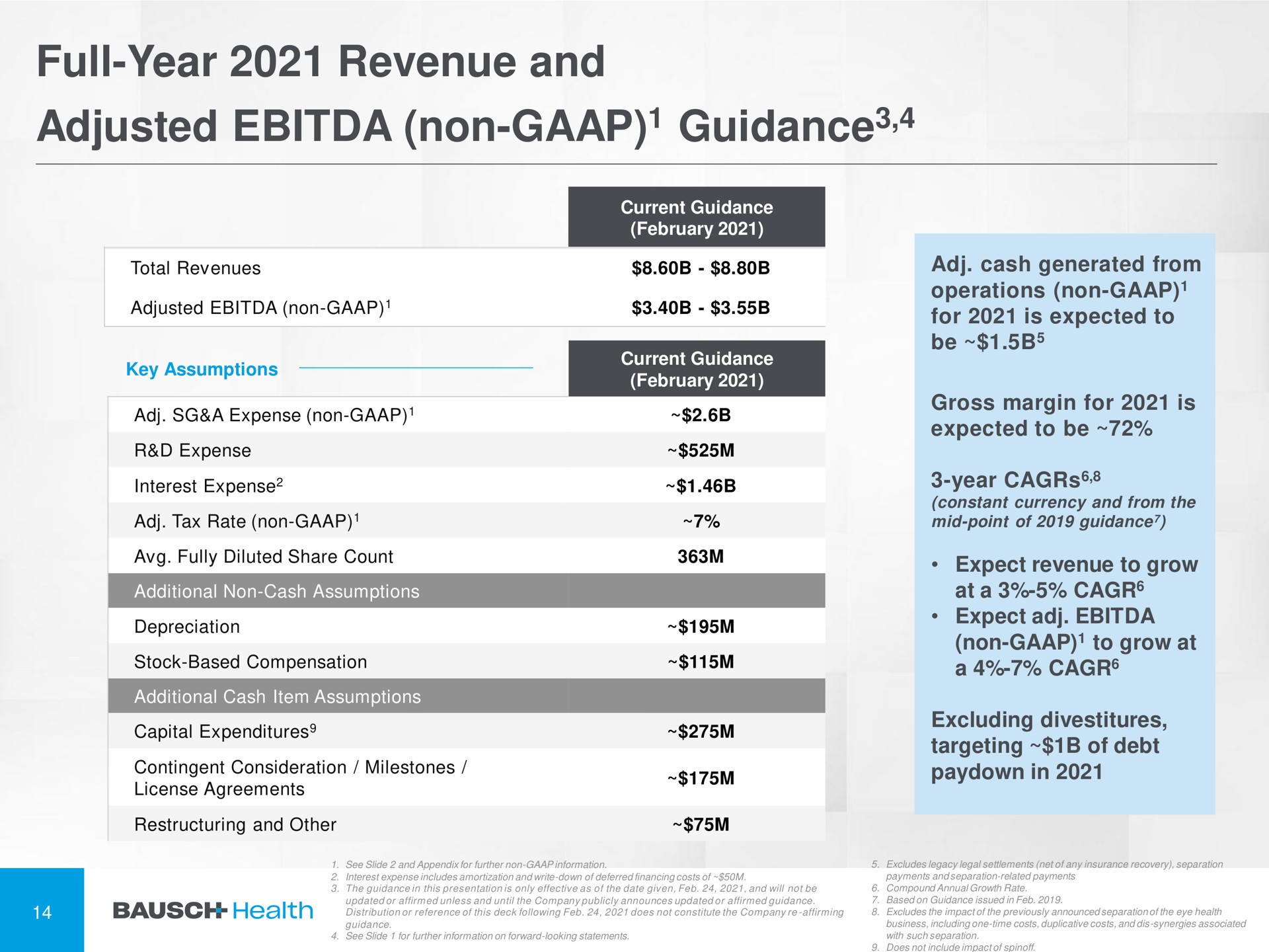 full year revenue and adjusted non guidance guidance | Bausch Health Companies