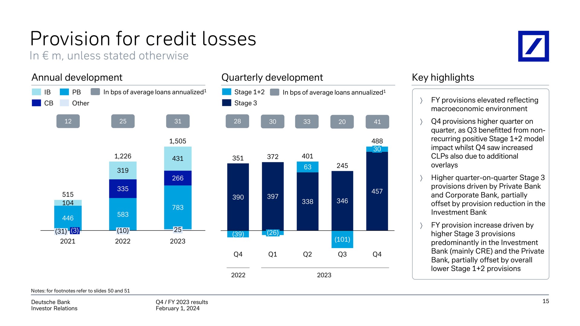 provision for credit losses | Deutsche Bank