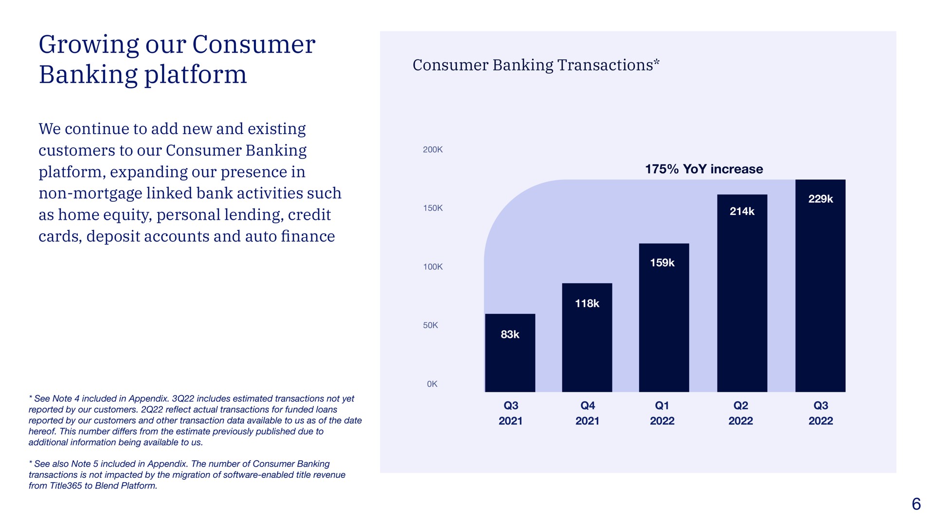 growing our consumer banking platform as home equity personal lending credit mon | Blend