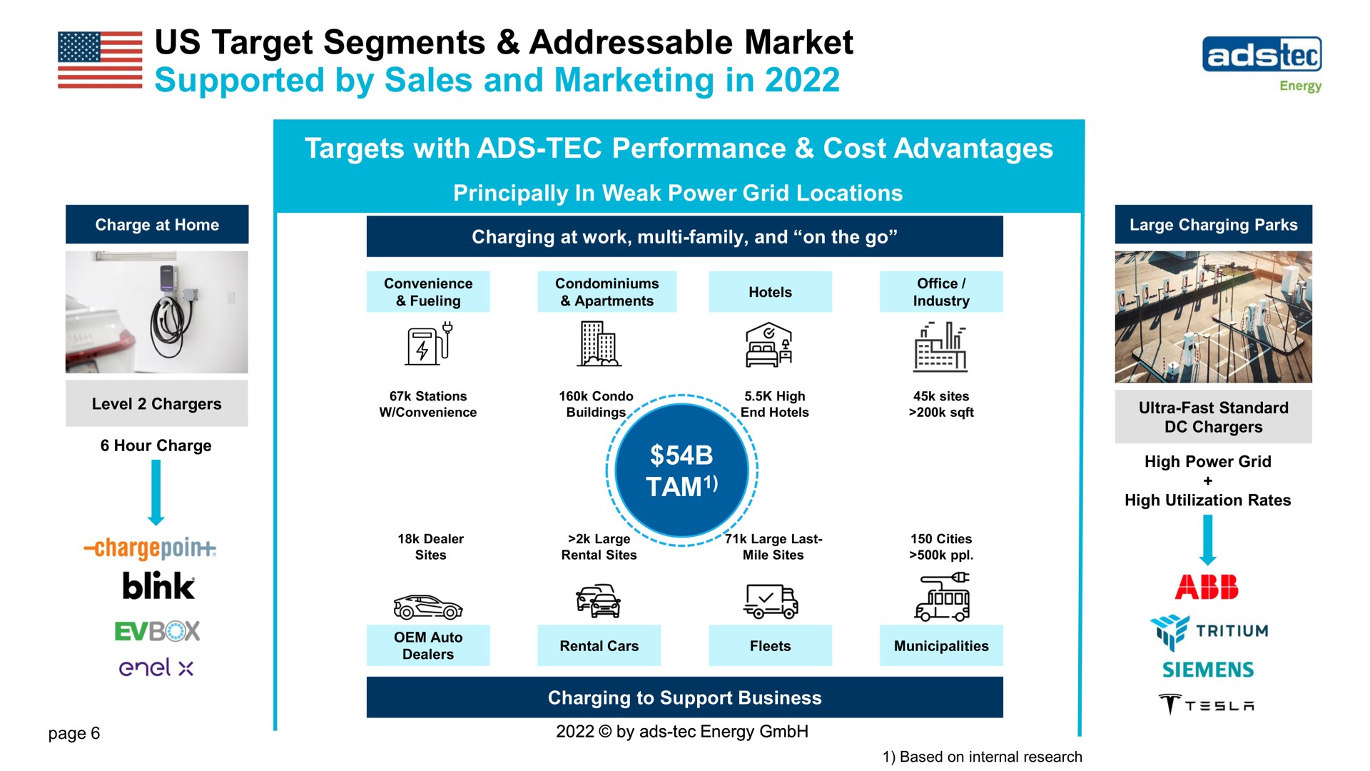us target segments market supported by sales and marketing in a blink a a abb i | ads-tec Energy