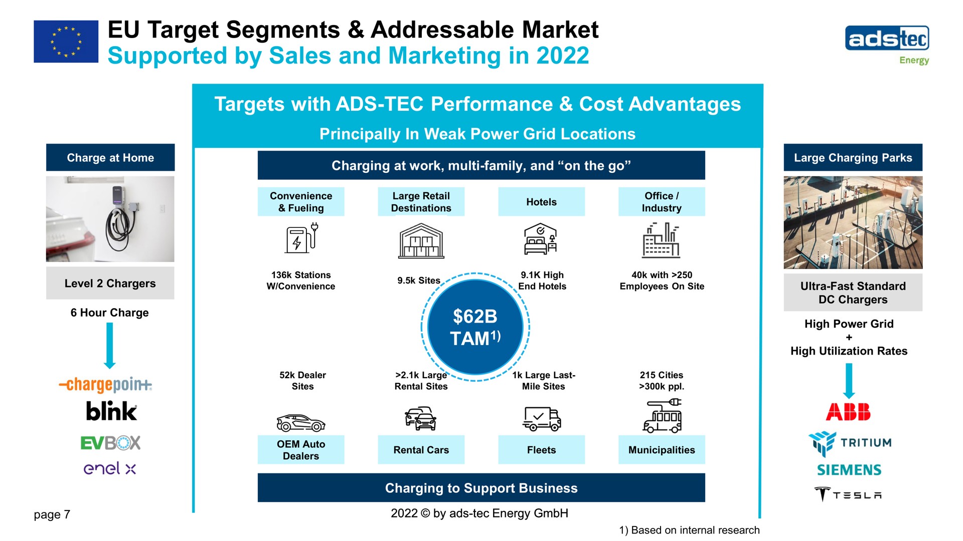 target segments market supported by sales and marketing in | ads-tec Energy