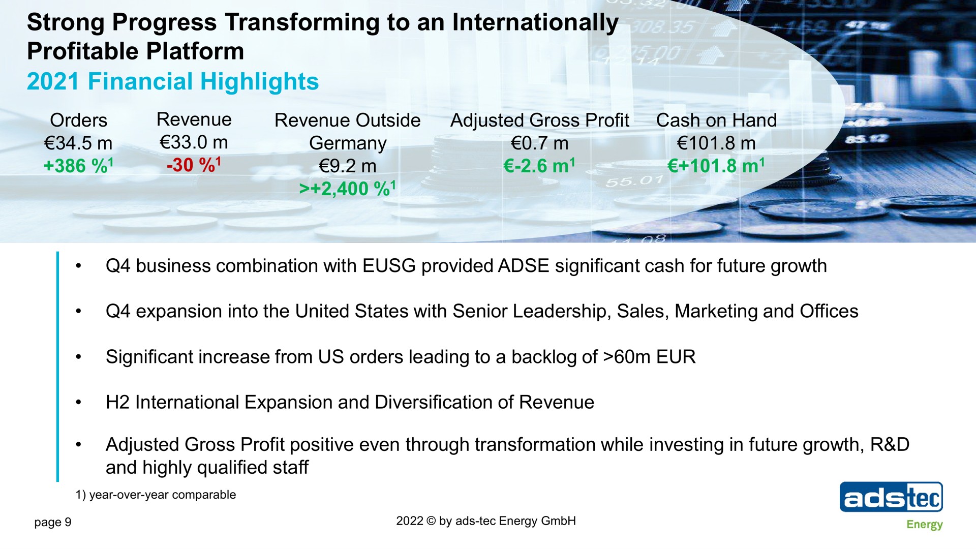 strong progress transforming to an internationally profitable platform financial highlights | ads-tec Energy