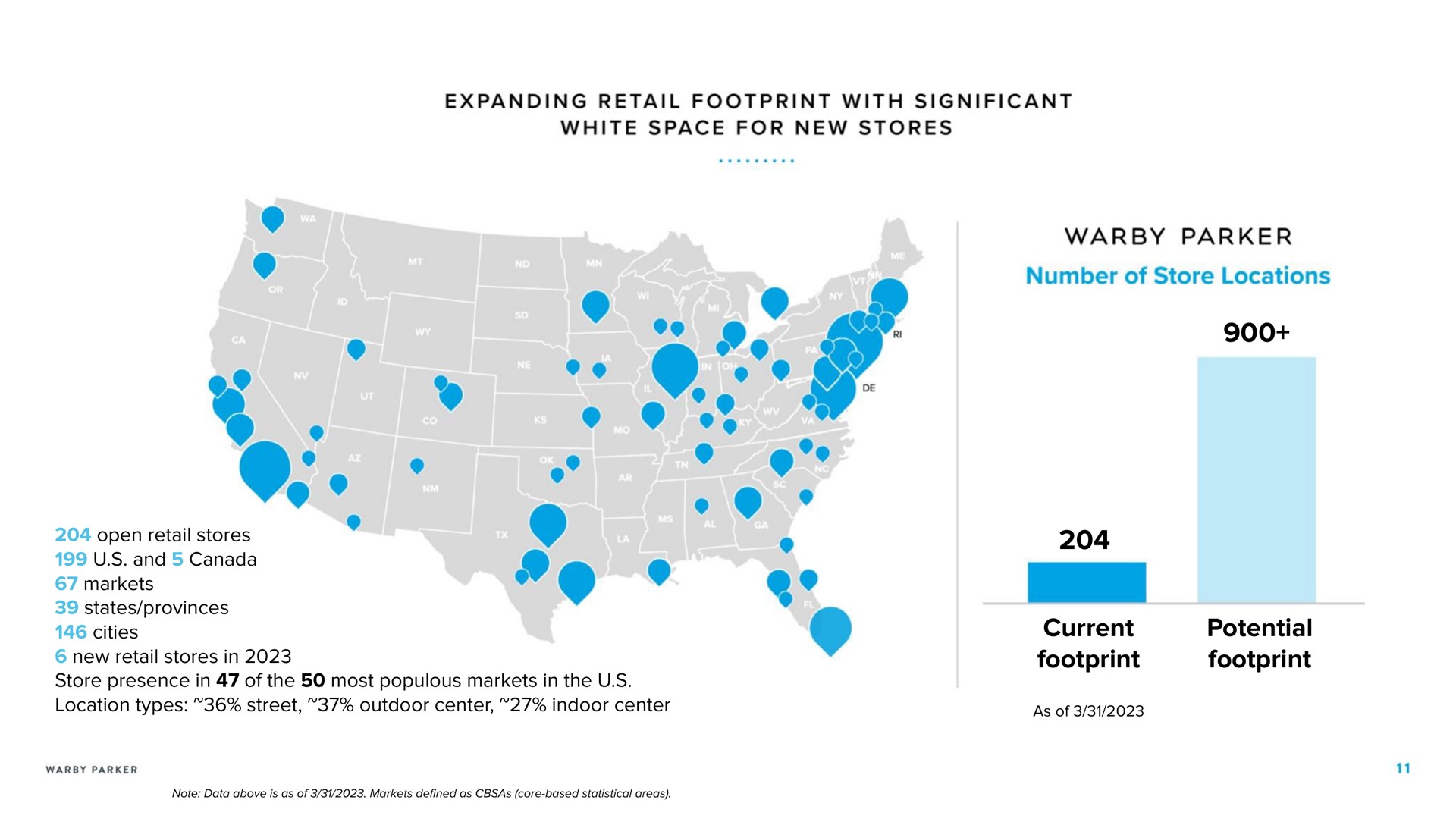current footprint potential footprint expanding retail with significant white space for new stores wee open retail stores and canada parker number of store locations | Warby Parker