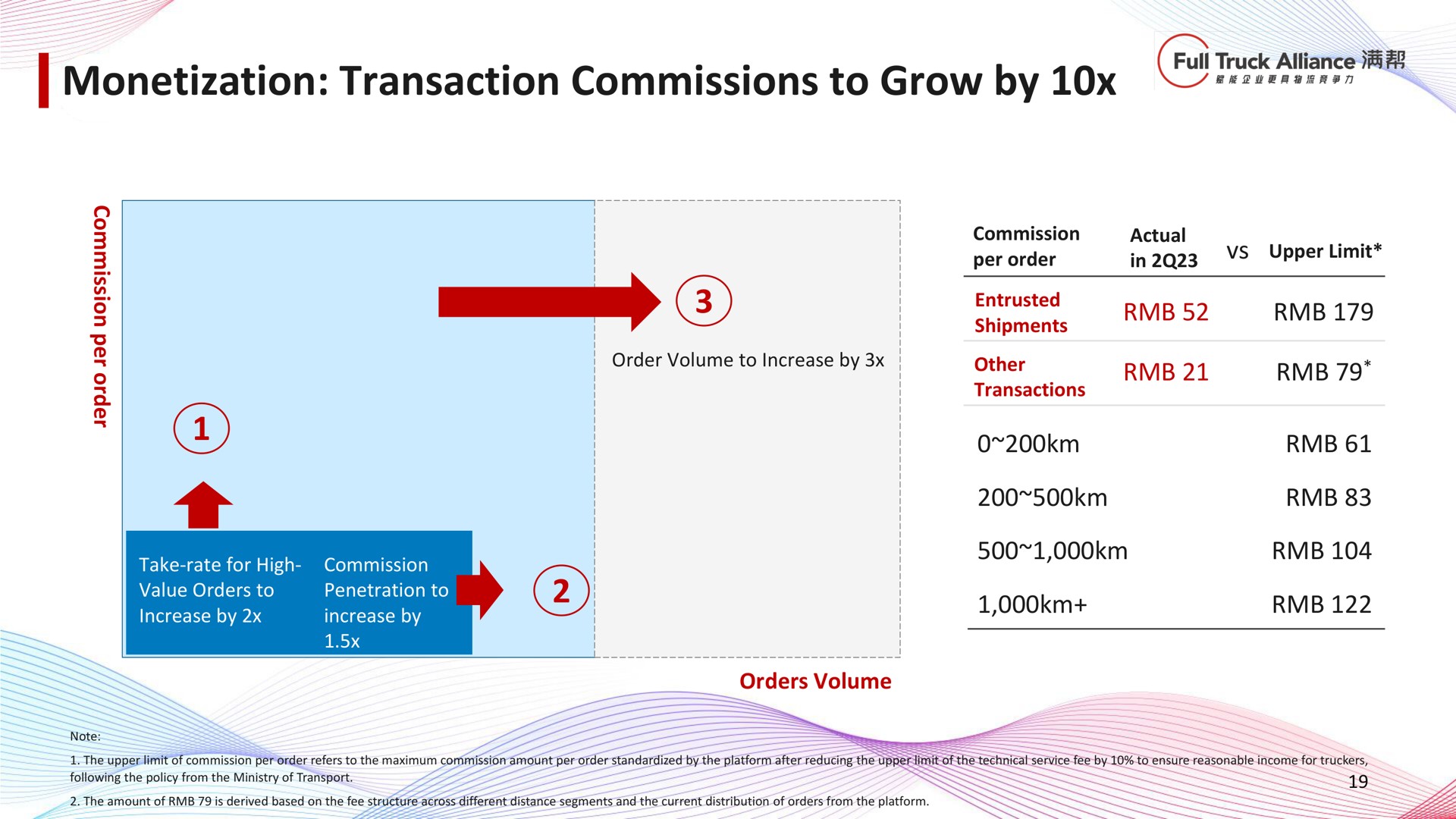 monetization transaction commissions to grow by aes | Full Track Alliance