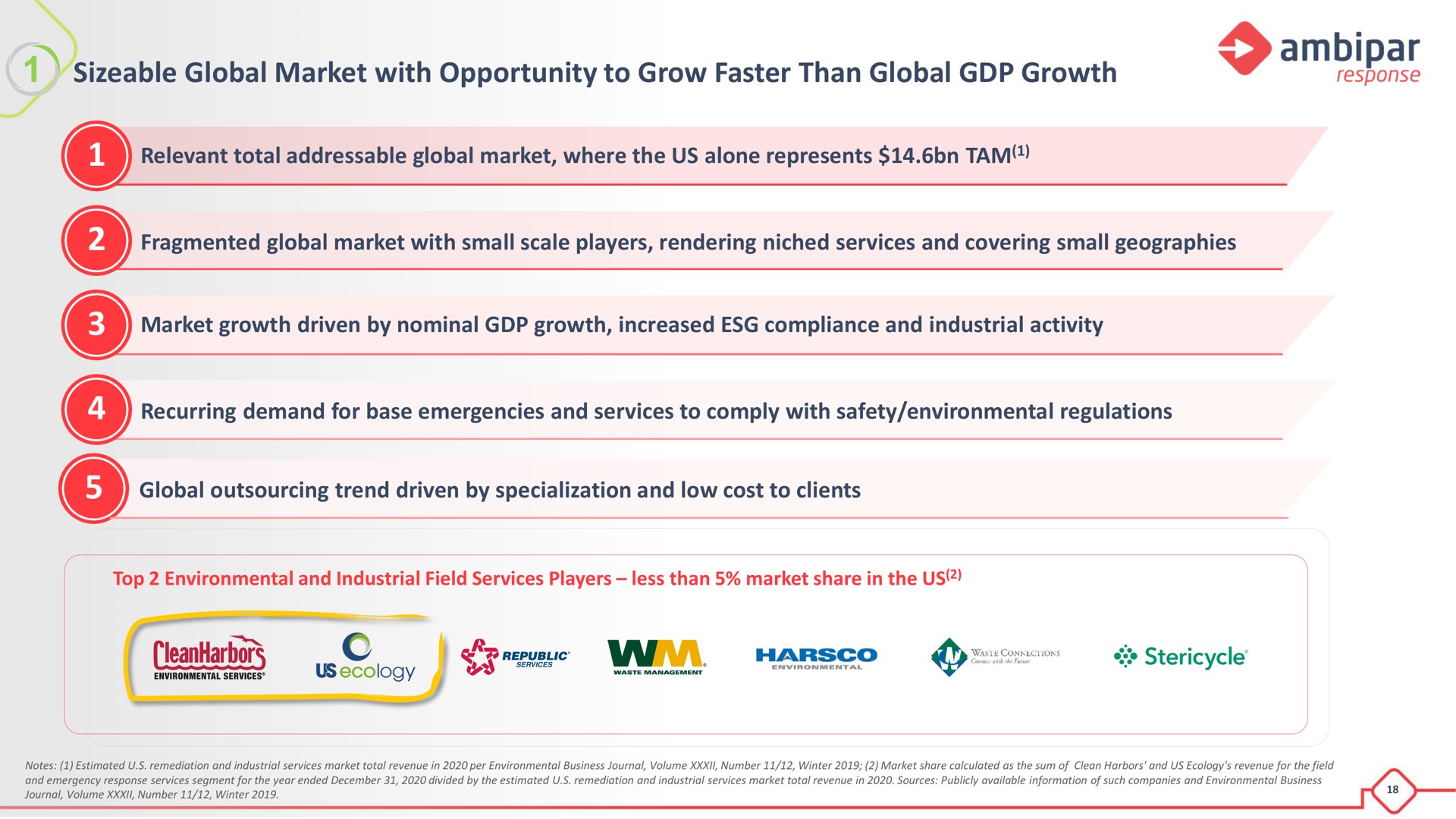 sizeable global market with opportunity to grow faster than global growth response pence | Ambipar Response