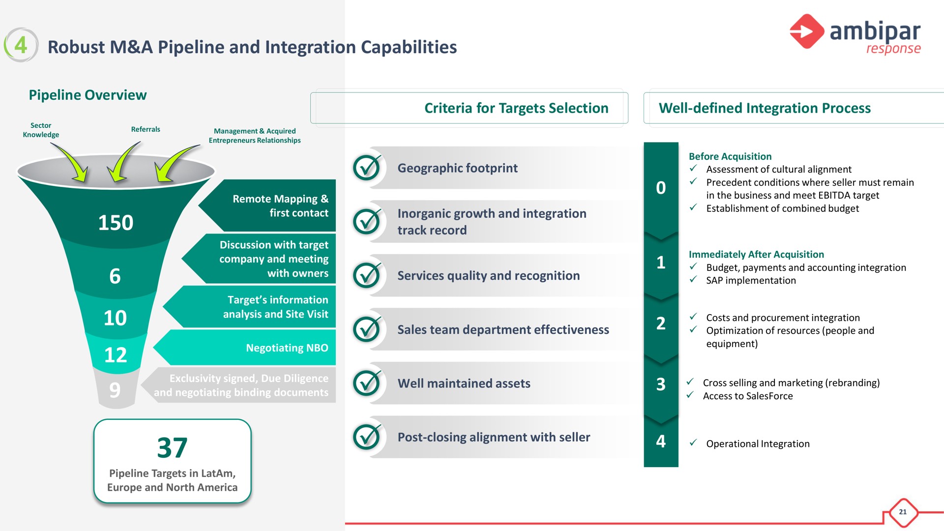robust a pipeline and integration capabilities sees response | Ambipar Response