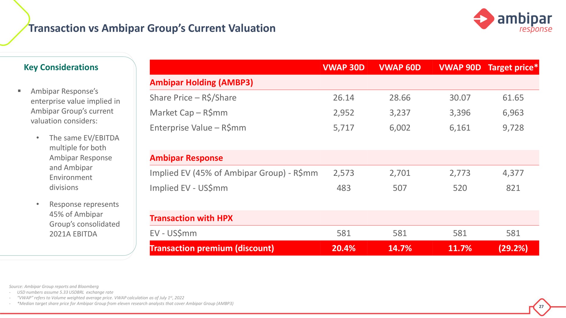 transaction group current valuation | Ambipar Response
