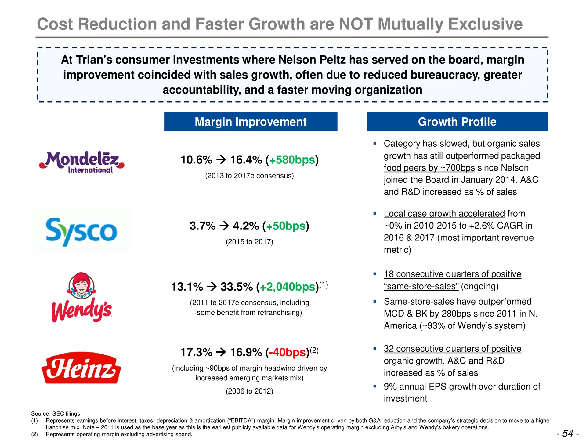 cost reduction and faster growth are not mutually exclusive | Trian Partners