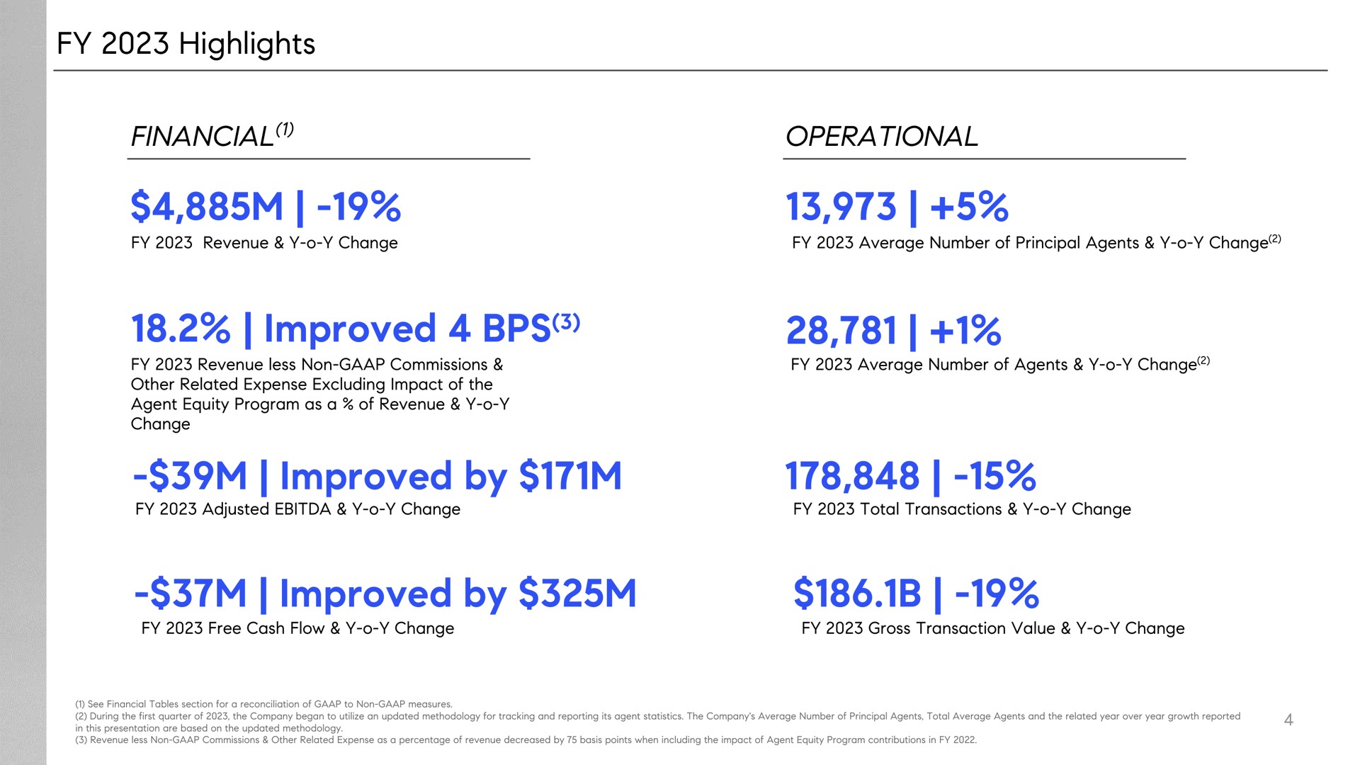 highlights financial improved operational improved by improved by | Compass