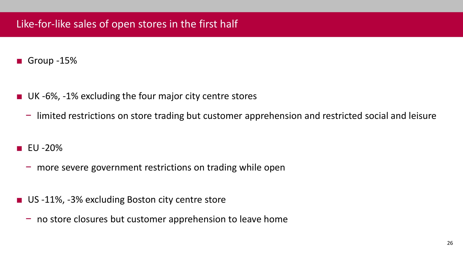 like for like sales of open stores in the first half group excluding the four major city stores limited restrictions on store trading but customer apprehension and restricted social and leisure more severe government restrictions on trading while open us excluding boston city store no store closures but customer apprehension to leave home | Associated British Foods