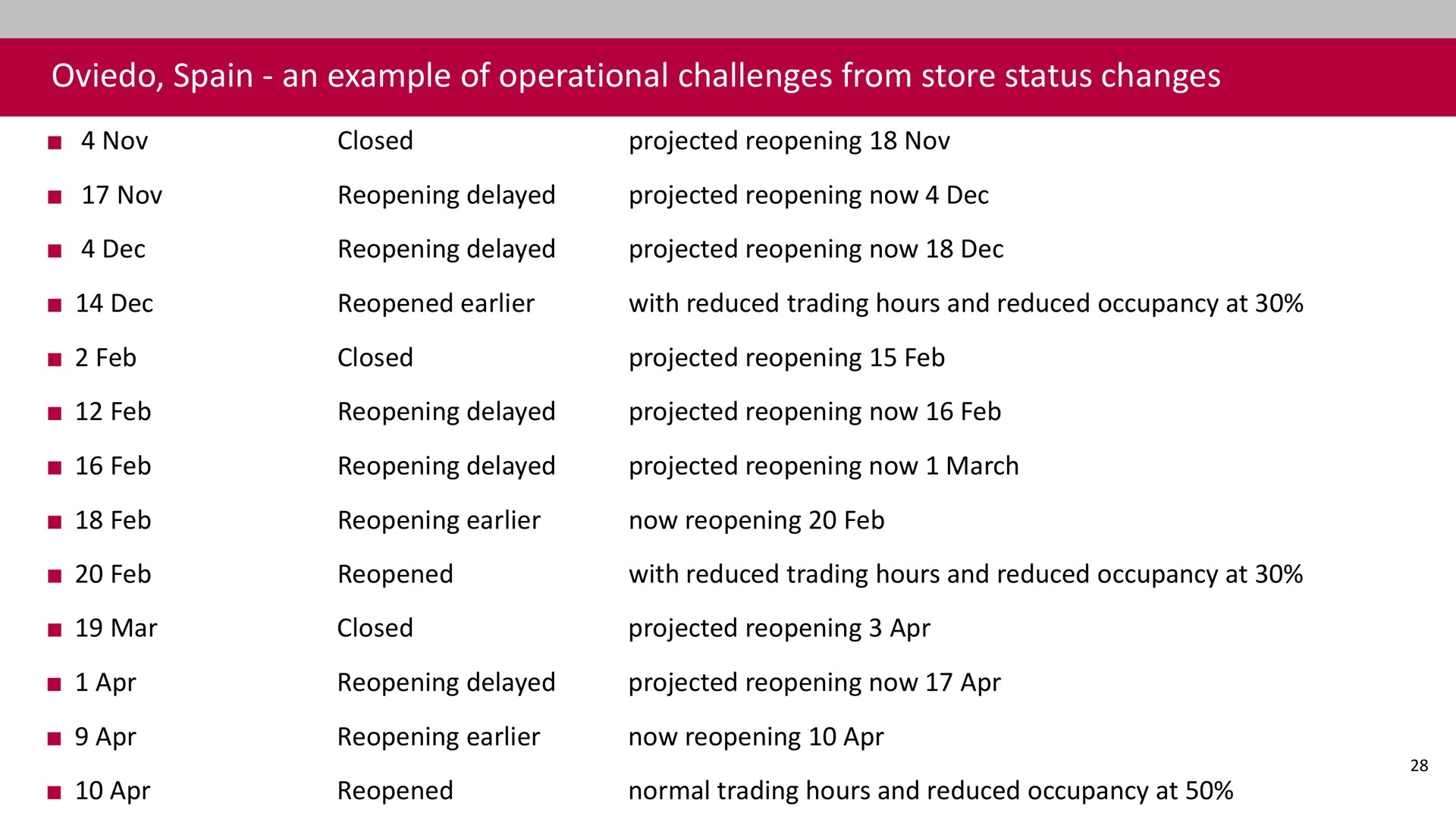 an example of operational challenges from store status changes | Associated British Foods