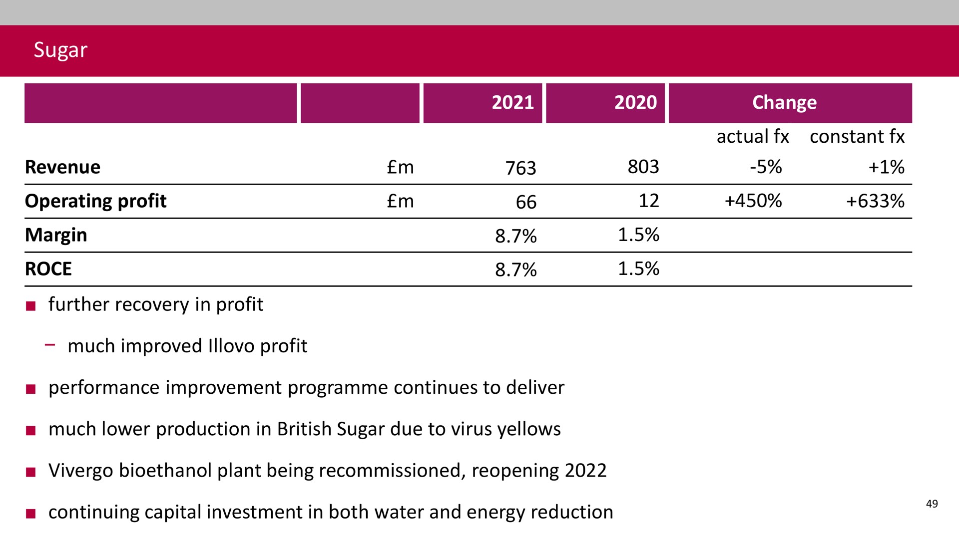 sugar revenue operating profit margin change actual constant further recovery in profit much improved profit performance improvement continues to deliver much lower production in sugar due to virus yellows plant being reopening continuing capital investment in both water and energy reduction | Associated British Foods