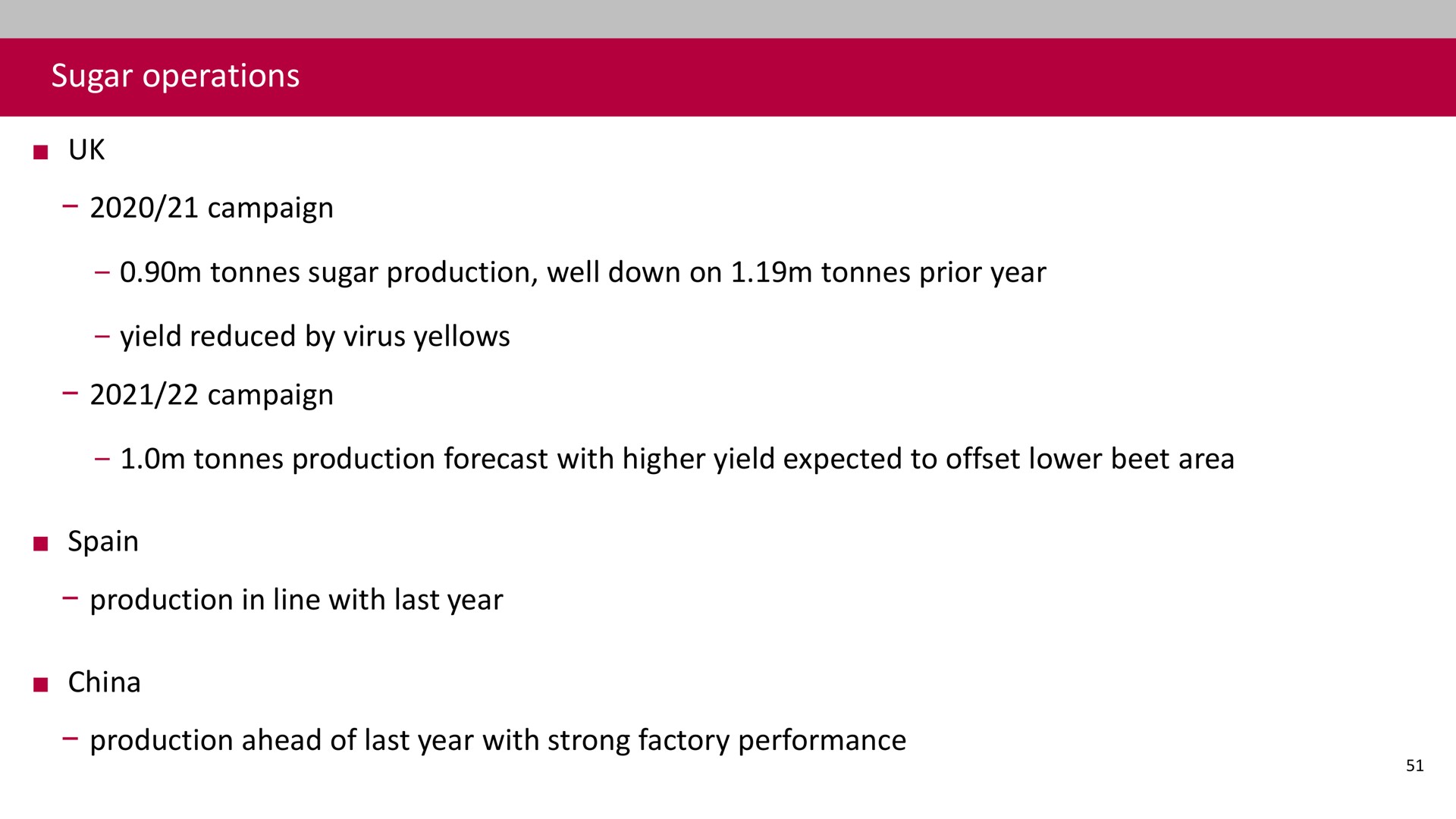 sugar operations campaign sugar production well down on prior year yield reduced by virus yellows campaign production forecast with higher yield expected to offset lower beet area production in line with last year china production ahead of last year with strong factory performance | Associated British Foods