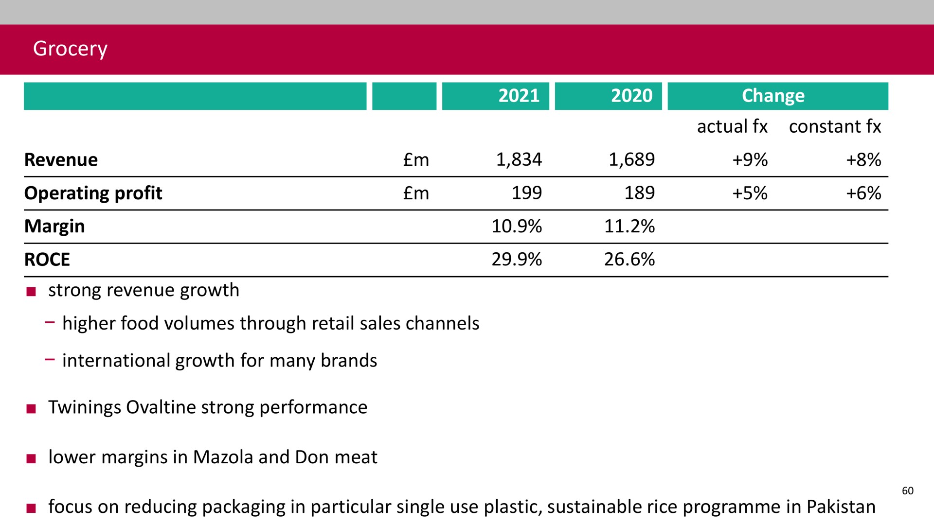 grocery revenue operating profit margin strong revenue growth change actual constant higher food volumes through retail sales channels international growth for many brands twinings strong performance lower margins in and don meat focus on reducing packaging in particular single use plastic sustainable rice in charge | Associated British Foods